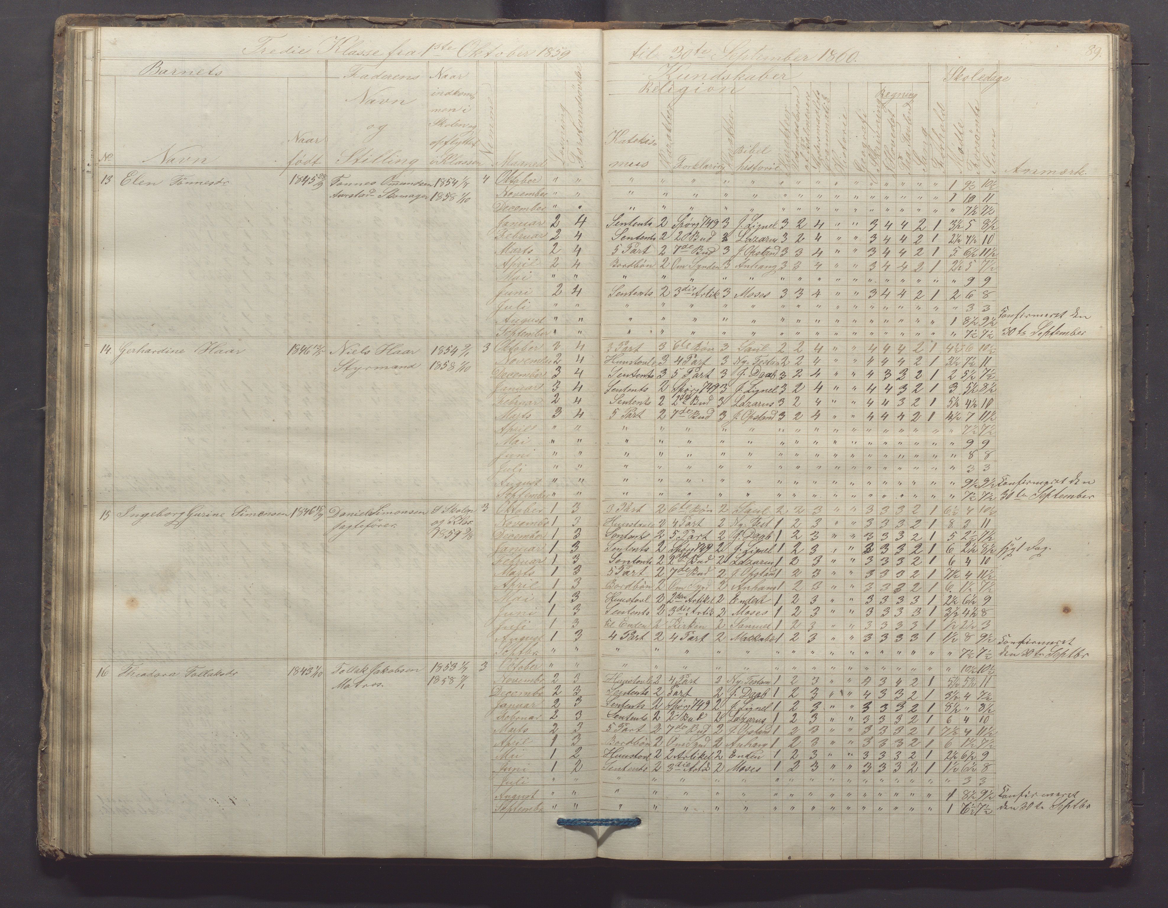 Egersund kommune (Ladested) - Egersund almueskole/folkeskole, IKAR/K-100521/H/L0006: Skoleprotokoll - Folkeskolen, 3. klasse, 1854-1862, s. 89