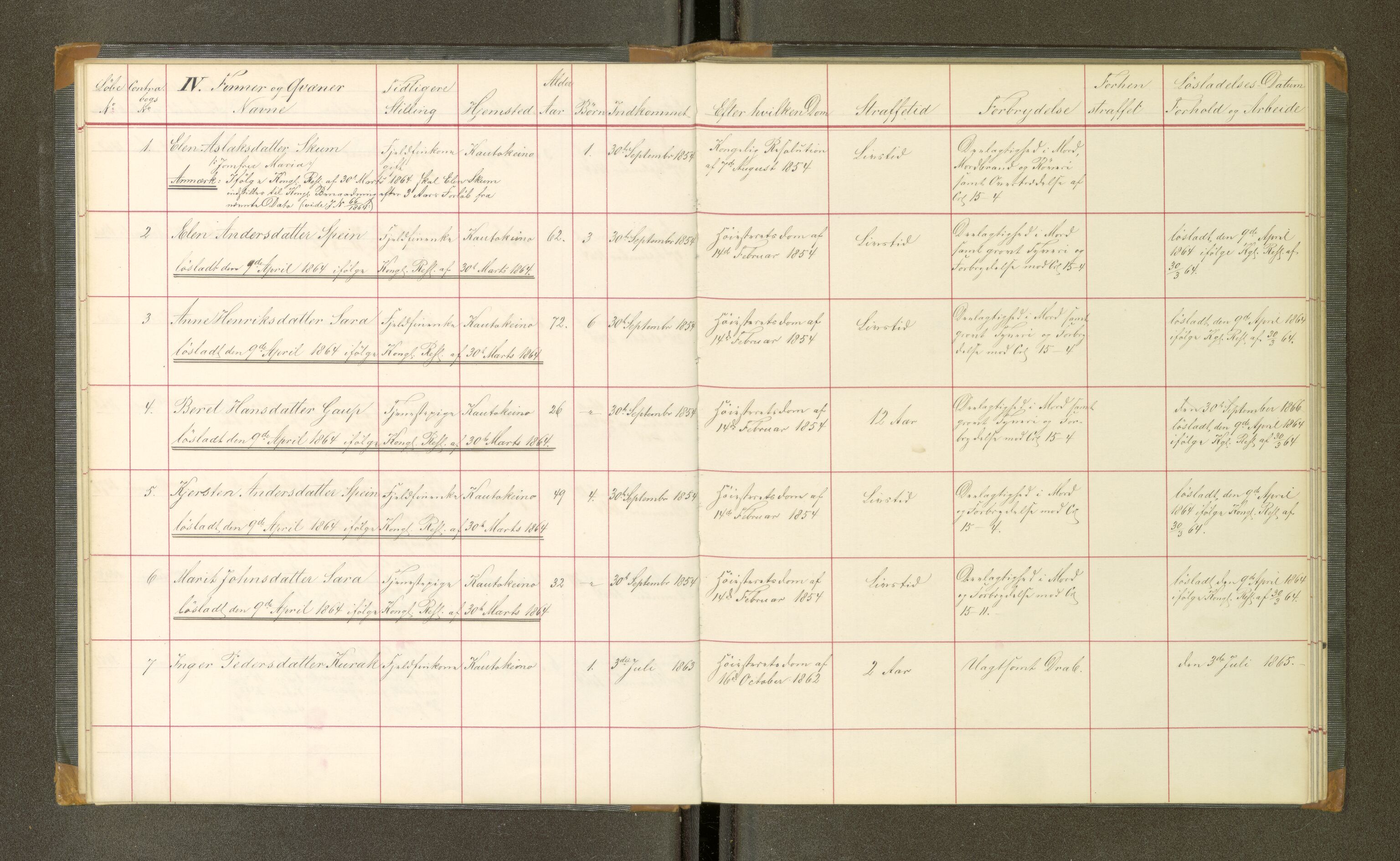 Trondheim tukthus, SAT/A-4619/05/65/L0020: 65.20 Fangeprotokoll, 1864