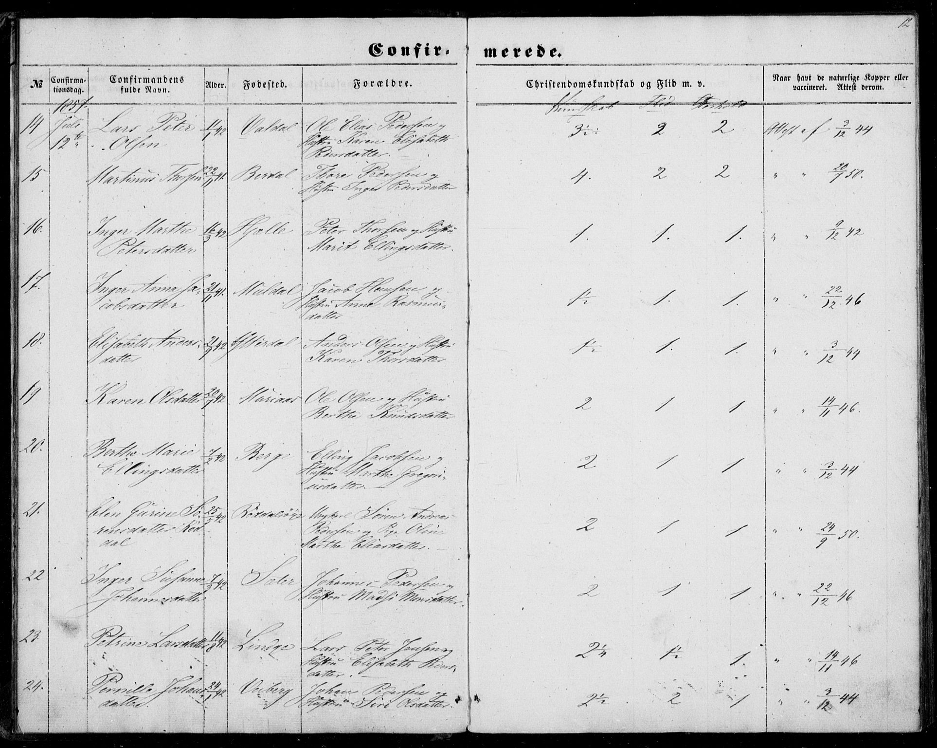 Ministerialprotokoller, klokkerbøker og fødselsregistre - Møre og Romsdal, AV/SAT-A-1454/519/L0251: Ministerialbok nr. 519A10, 1854-1868, s. 12