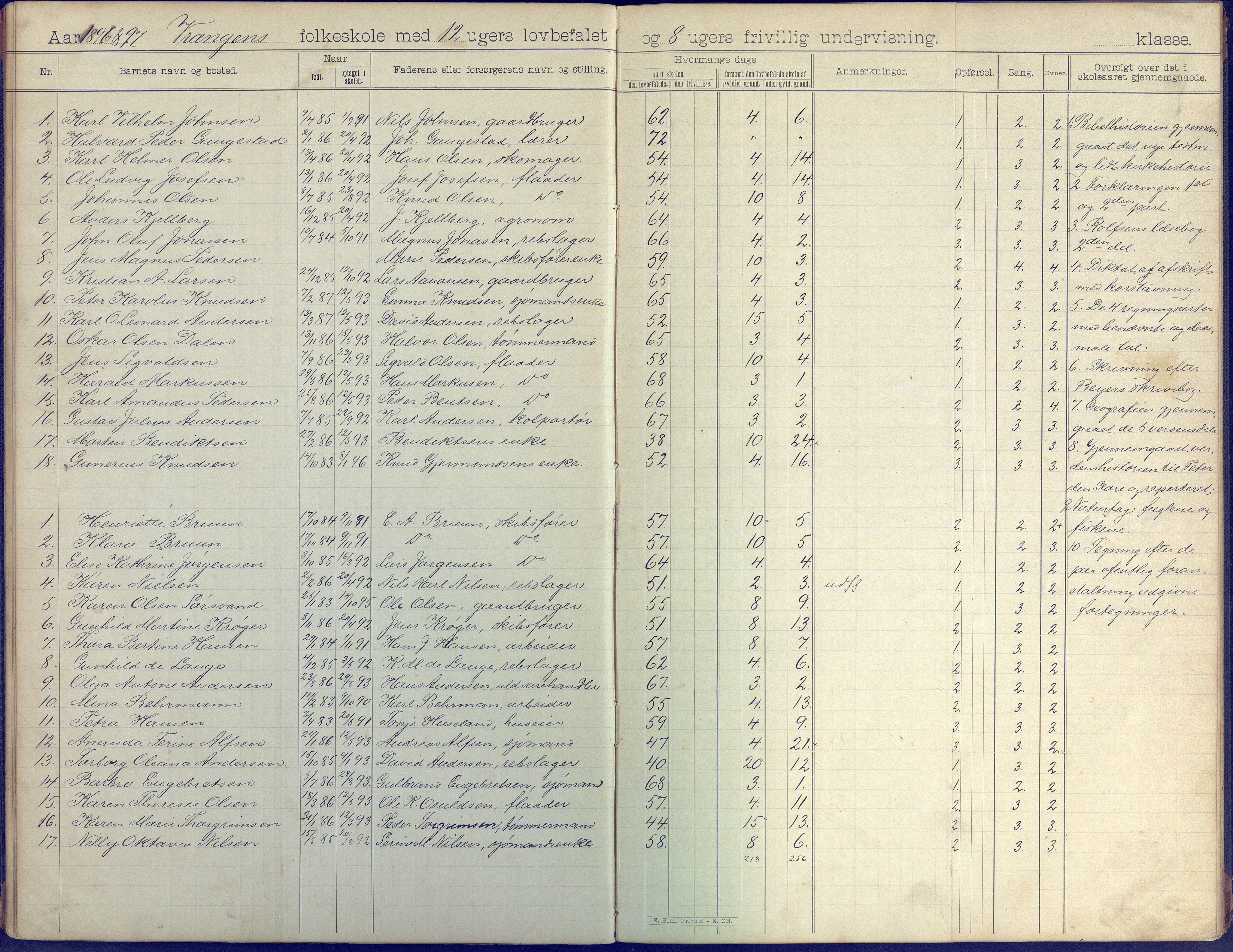 Øyestad kommune frem til 1979, AAKS/KA0920-PK/06/06K/L0008: Skoleprotokoll, 1894-1905