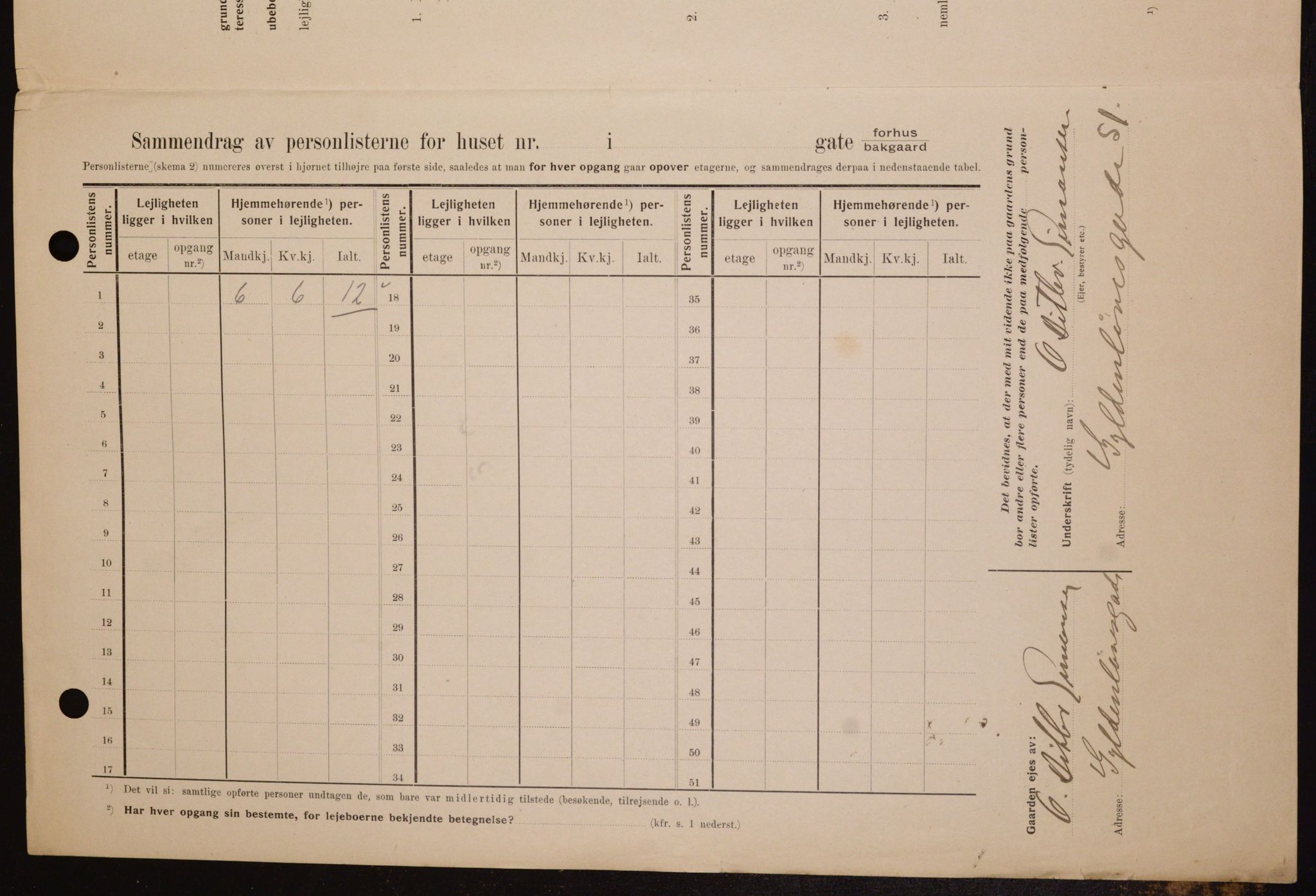 OBA, Kommunal folketelling 1.2.1909 for Kristiania kjøpstad, 1909, s. 29756