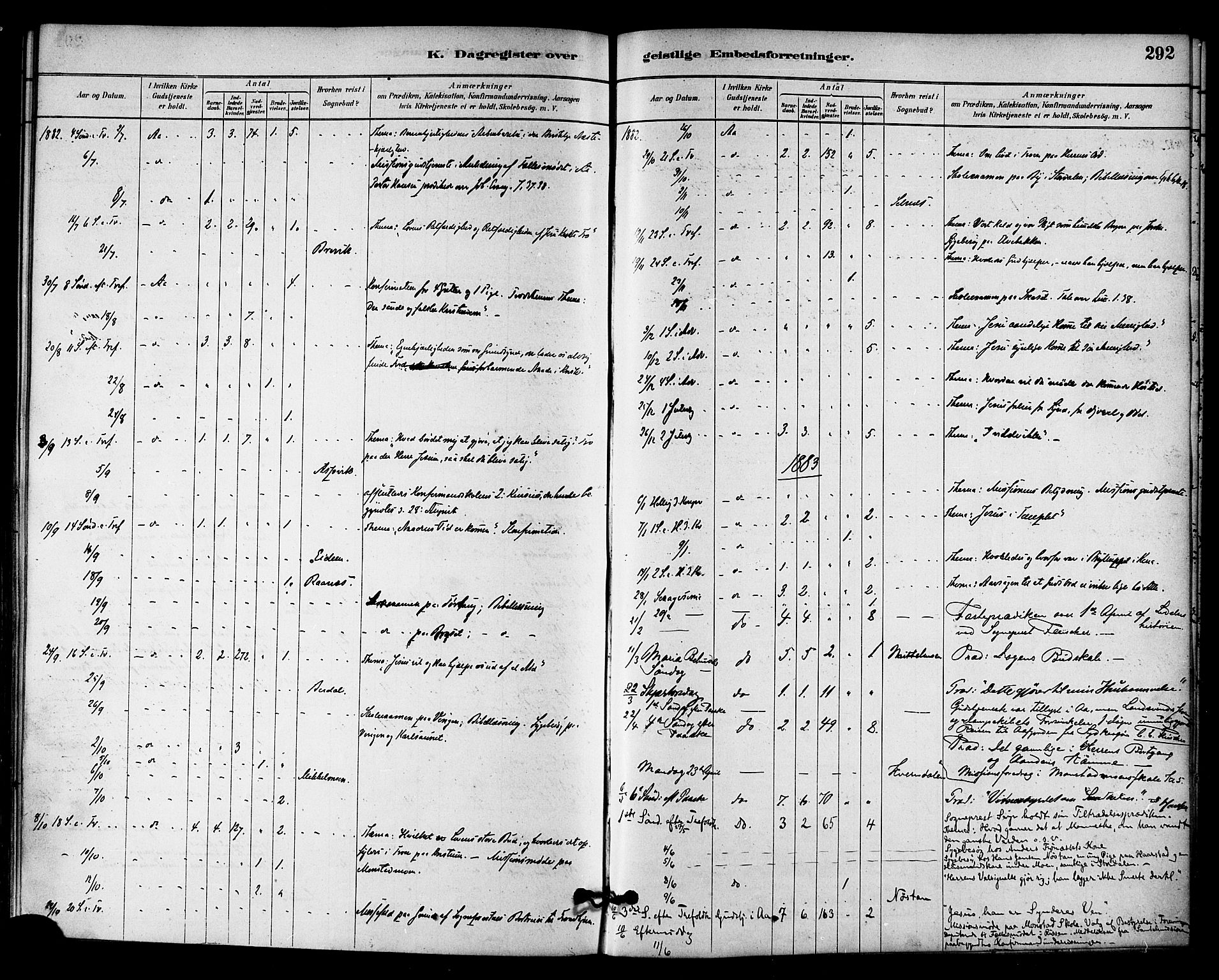 Ministerialprotokoller, klokkerbøker og fødselsregistre - Sør-Trøndelag, AV/SAT-A-1456/655/L0680: Ministerialbok nr. 655A09, 1880-1894, s. 292