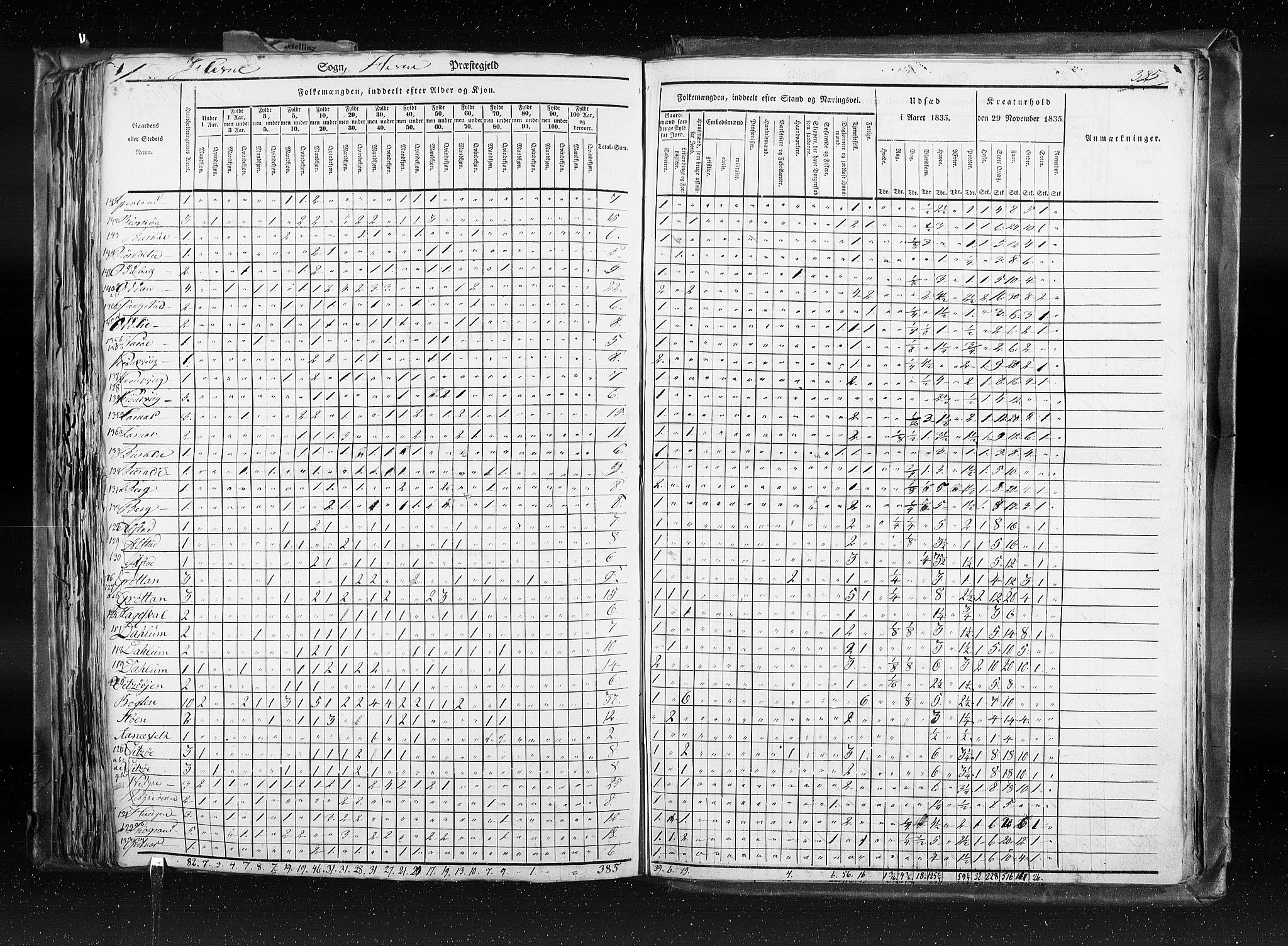 RA, Folketellingen 1835, bind 8: Romsdal amt og Søndre Trondhjem amt, 1835, s. 385