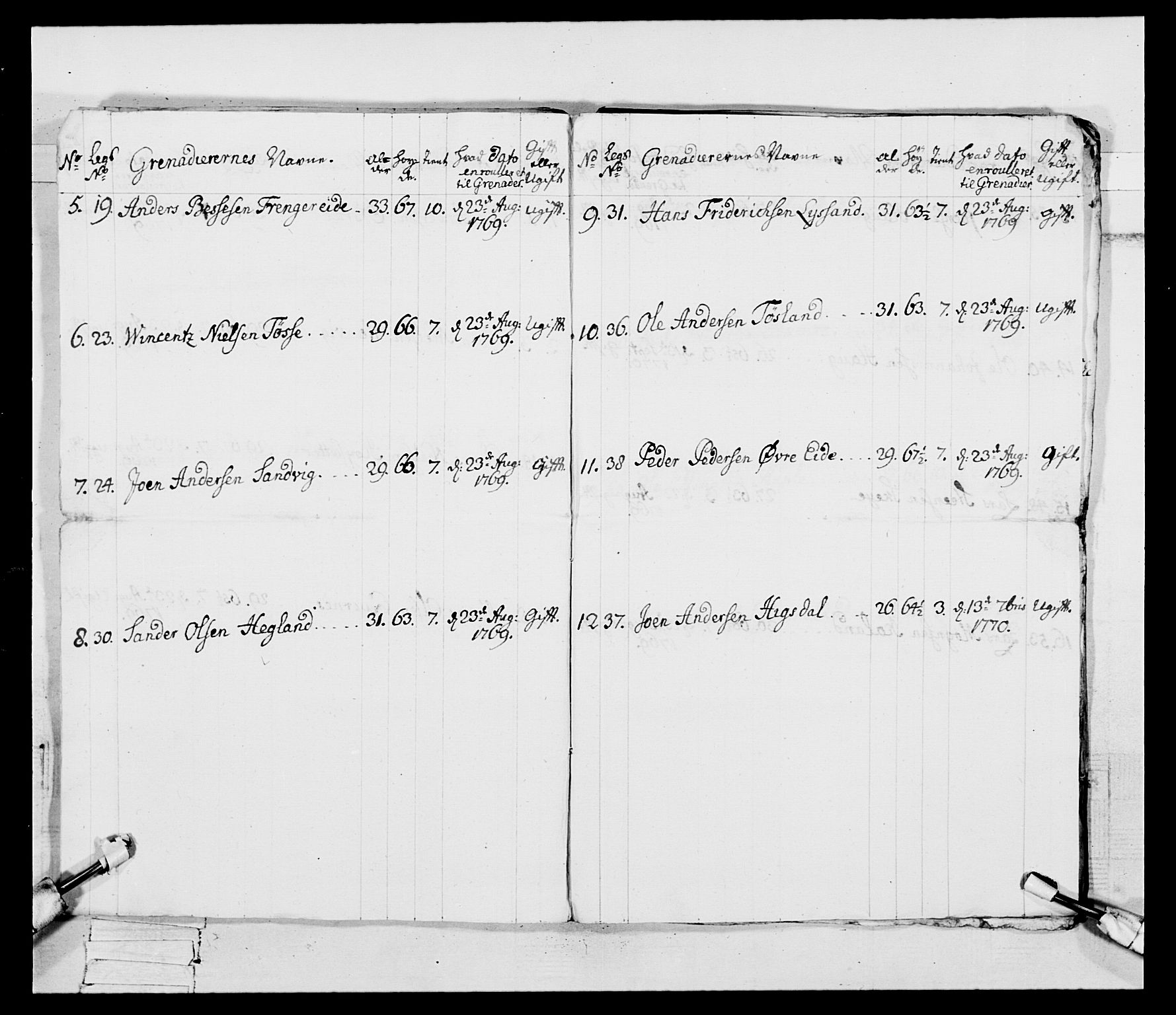 Generalitets- og kommissariatskollegiet, Det kongelige norske kommissariatskollegium, AV/RA-EA-5420/E/Eh/L0093: 2. Bergenhusiske nasjonale infanteriregiment, 1772-1774, s. 28