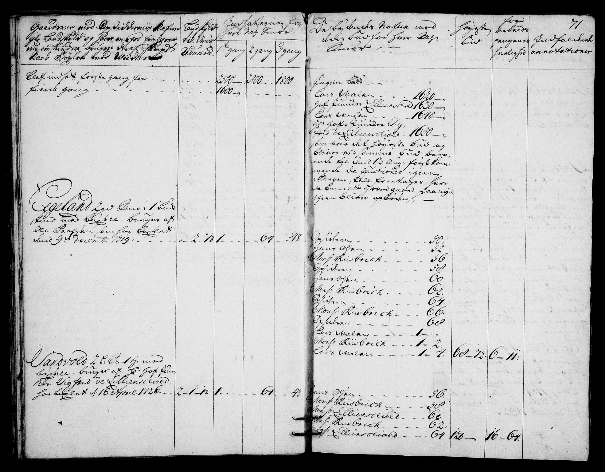 Rentekammeret inntil 1814, Realistisk ordnet avdeling, AV/RA-EA-4070/On/L0003: [Jj 4]: Kommisjonsforretning over Vilhelm Hanssøns forpaktning av Halsnøy klosters gods, 1721-1729, s. 399