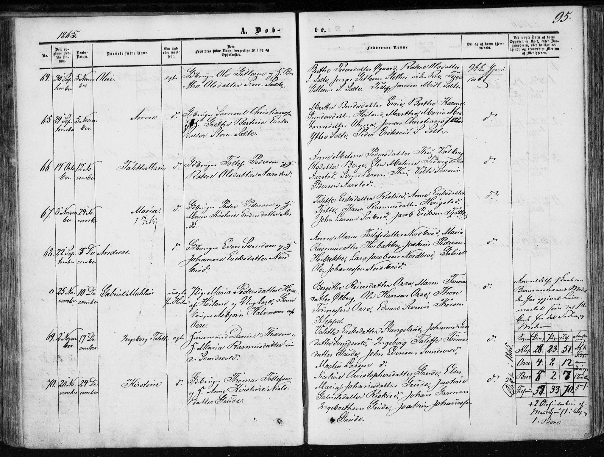 Klepp sokneprestkontor, AV/SAST-A-101803/001/3/30BA/L0005: Ministerialbok nr. A 5, 1853-1870, s. 95