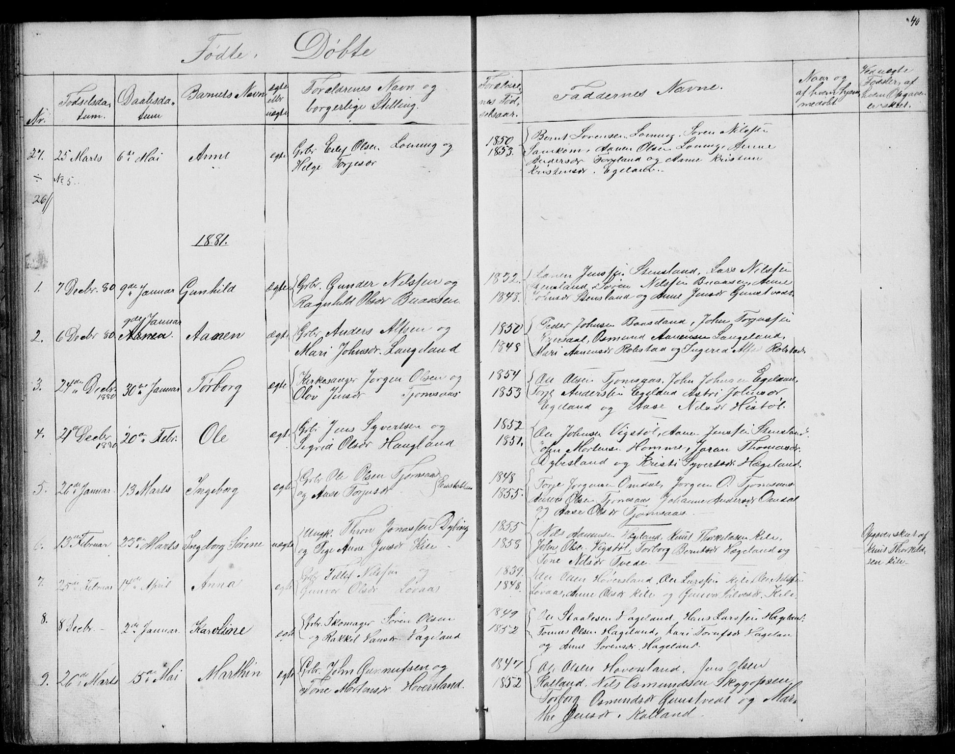 Vennesla sokneprestkontor, AV/SAK-1111-0045/Fb/Fba/L0002: Klokkerbok nr. B 2, 1859-1889, s. 40