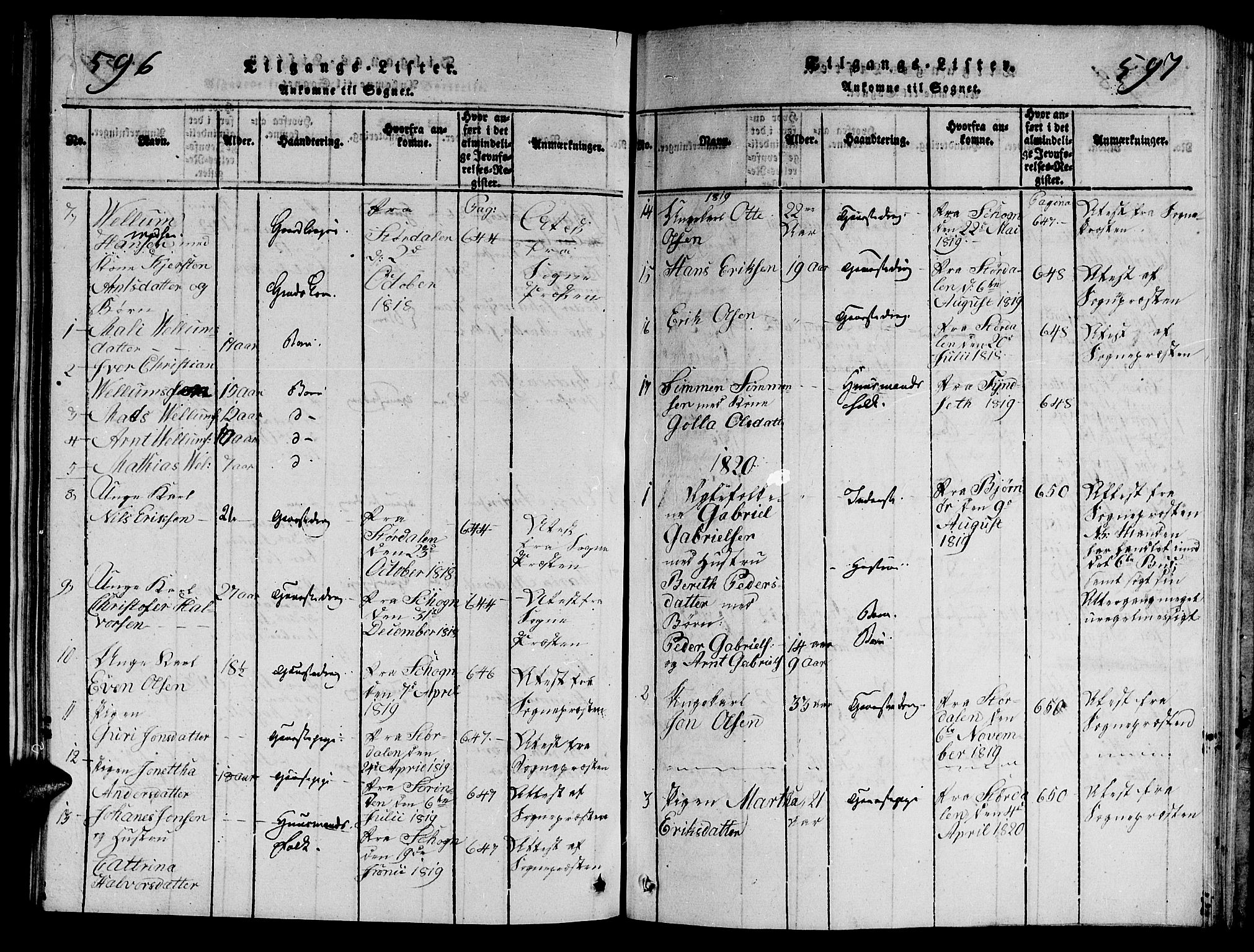 Ministerialprotokoller, klokkerbøker og fødselsregistre - Nord-Trøndelag, SAT/A-1458/714/L0132: Klokkerbok nr. 714C01, 1817-1824, s. 596-597