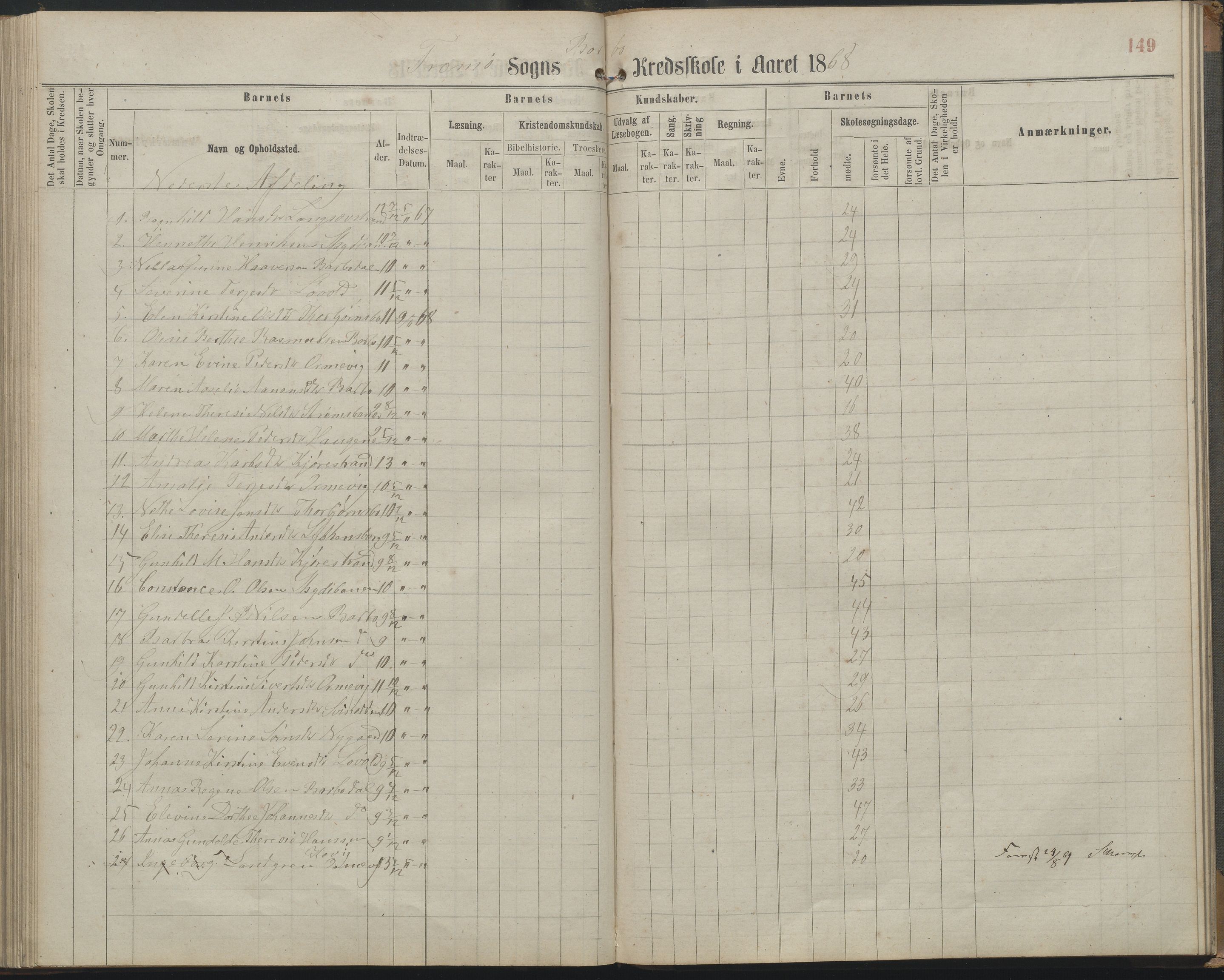 Arendal kommune, Katalog I, AAKS/KA0906-PK-I/07/L0161: Skoleprotokoll for 2. og 3. klasse, 1863-1877, s. 149