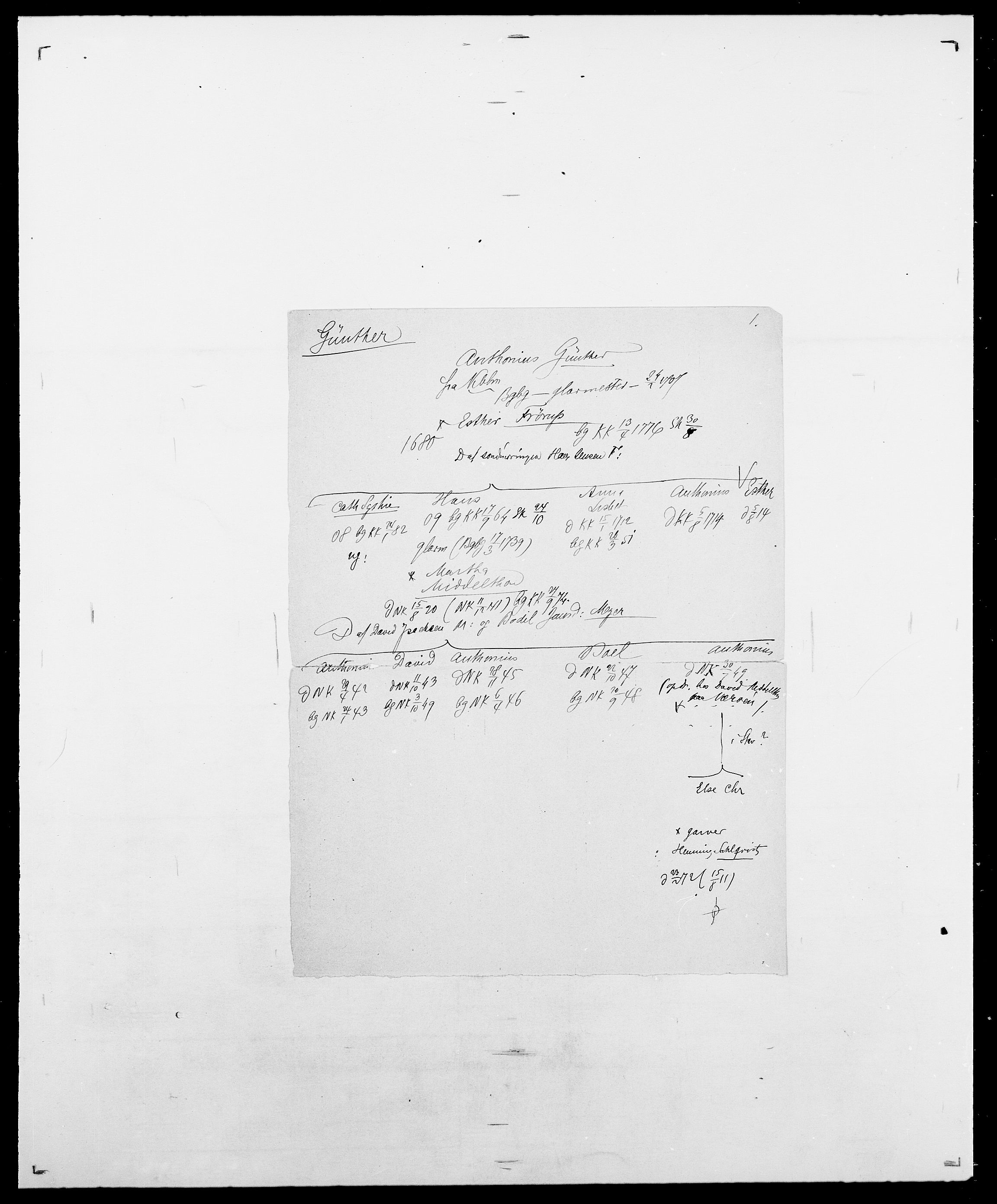 Delgobe, Charles Antoine - samling, AV/SAO-PAO-0038/D/Da/L0015: Grodtshilling - Halvorsæth, s. 531
