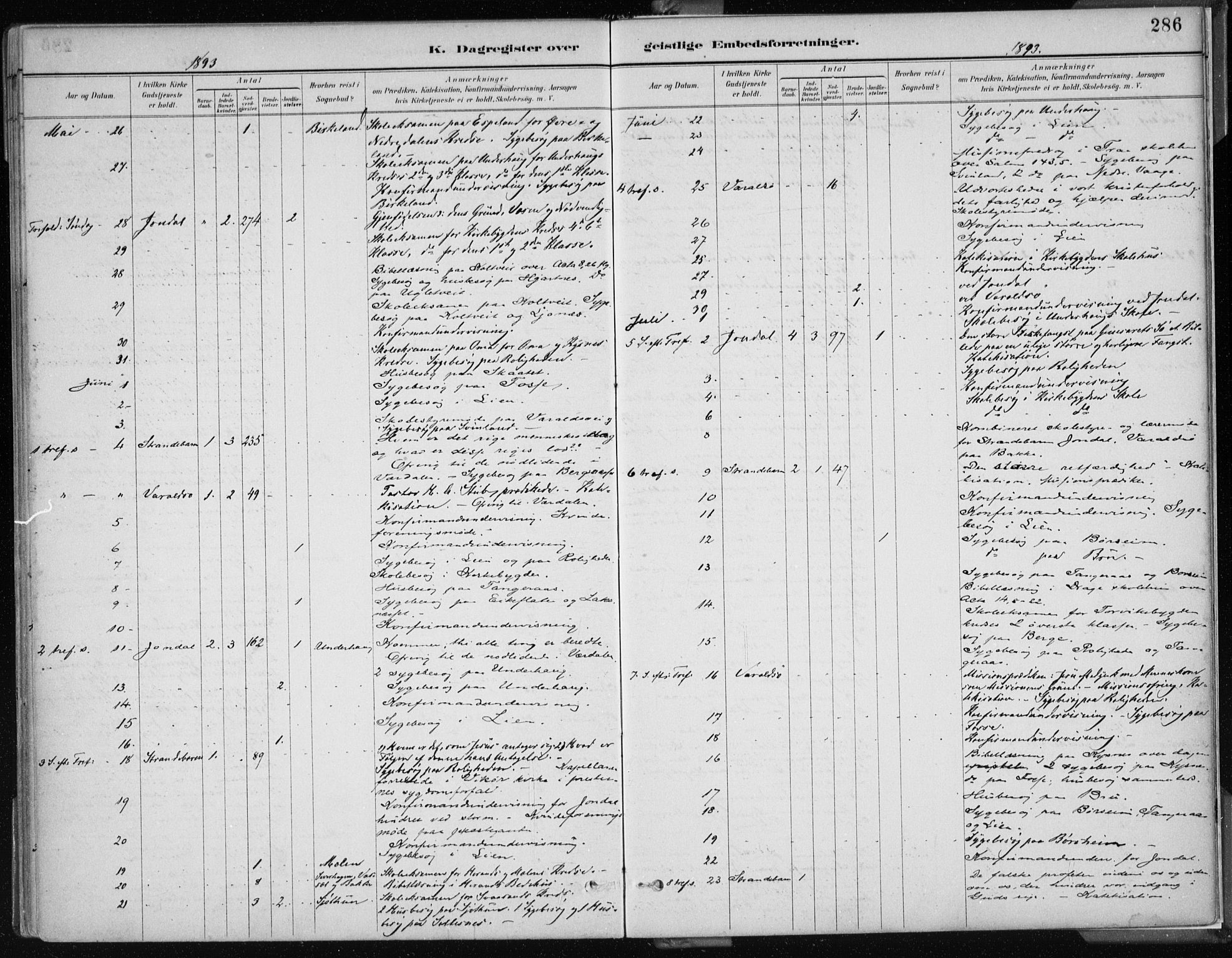 Strandebarm sokneprestembete, AV/SAB-A-78401/H/Haa: Ministerialbok nr. B  1, 1886-1908, s. 286
