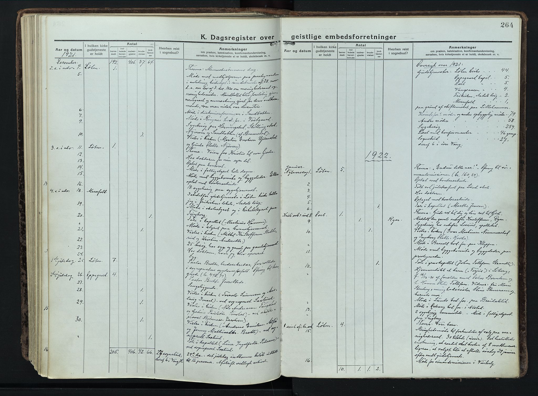 Løten prestekontor, AV/SAH-PREST-022/K/Ka/L0012: Ministerialbok nr. 12, 1918-1926, s. 264