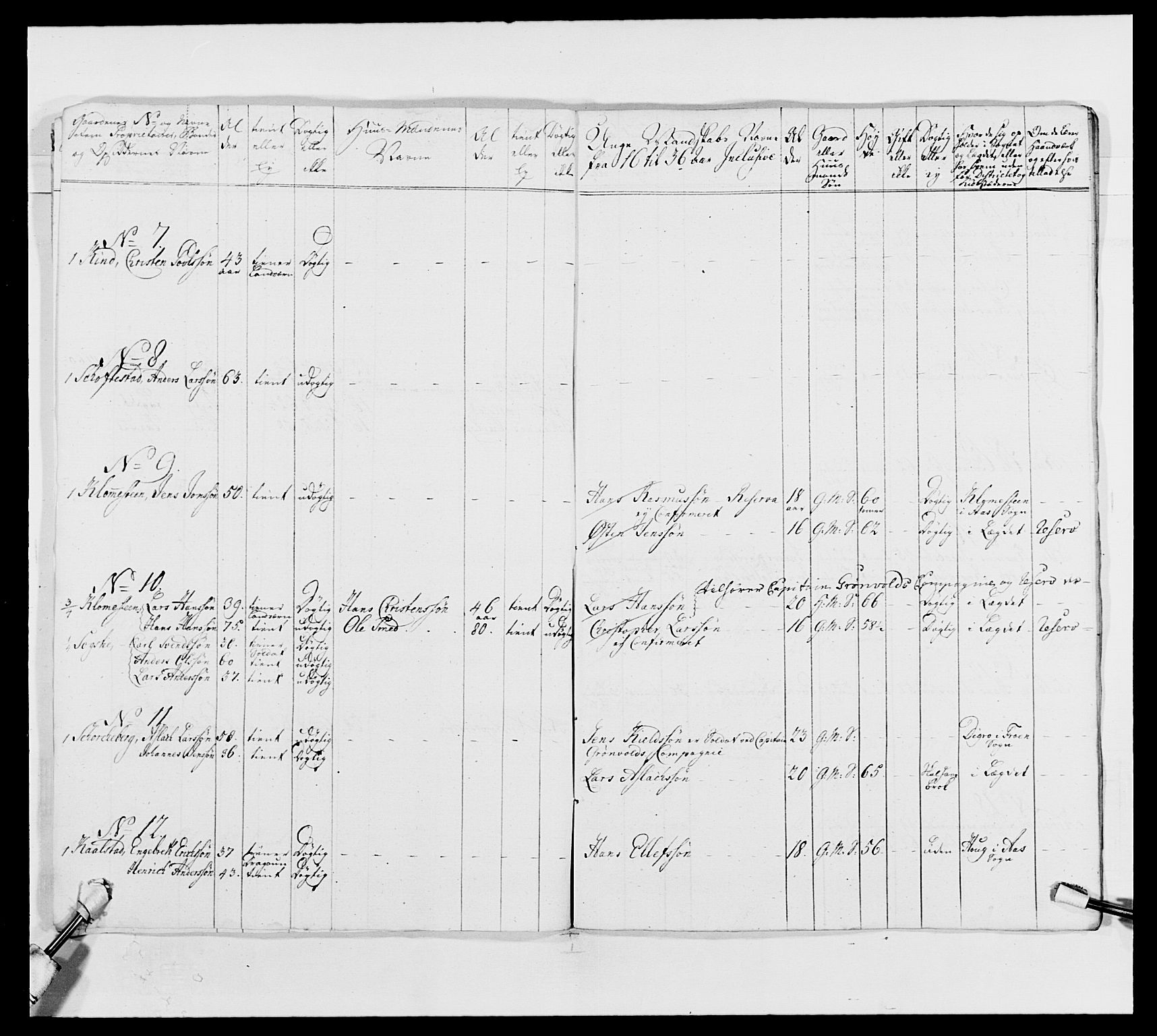 Kommanderende general (KG I) med Det norske krigsdirektorium, RA/EA-5419/E/Ea/L0492: 2. Akershusiske regiment, 1765, s. 14