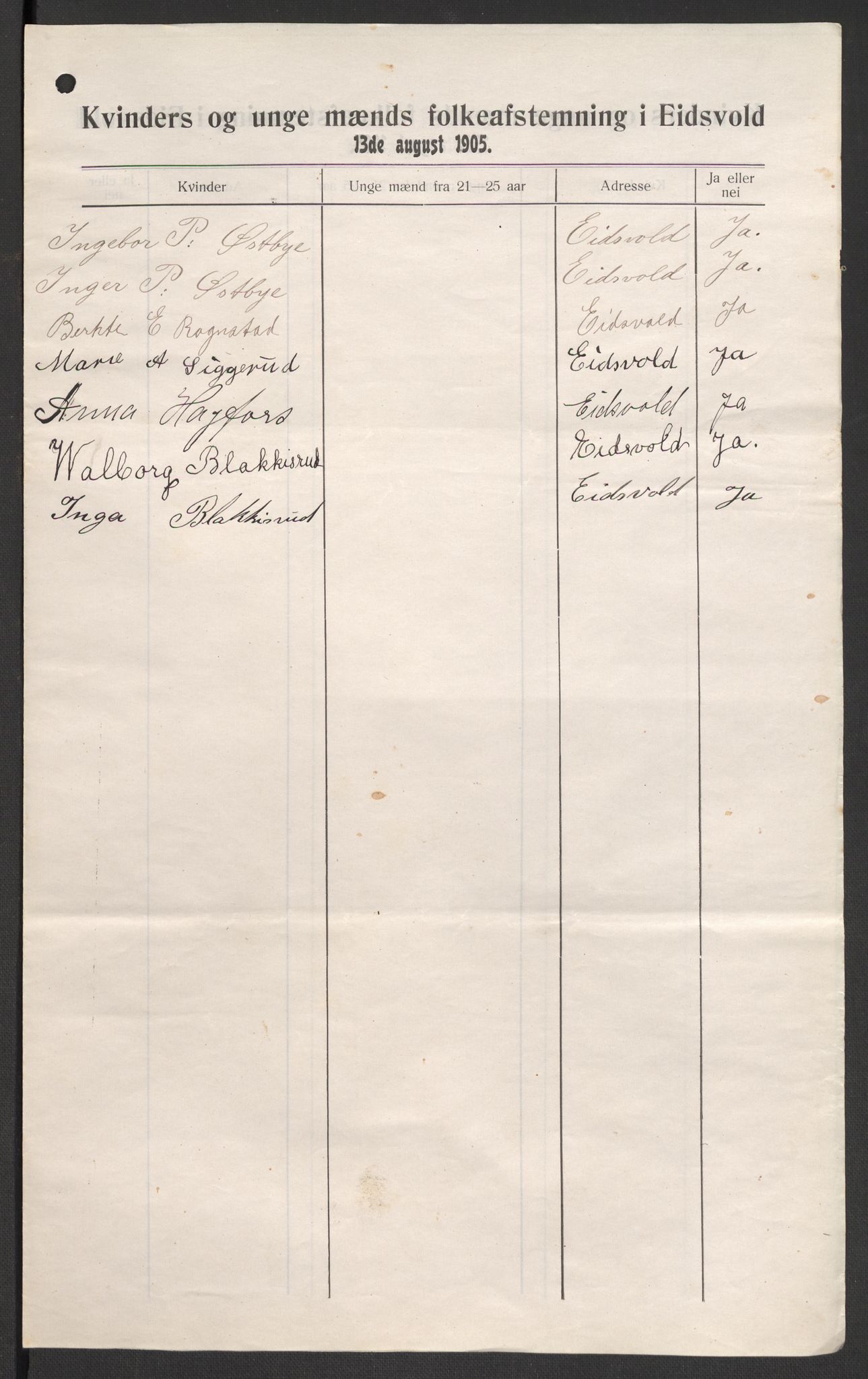 Justisdepartementet, 2. sivilkontor C, AV/RA-S-1040/F/L0125B/0002: Folkeavstemmingen august 1905 / Kvinnenes stemmelister, 1905, s. 209