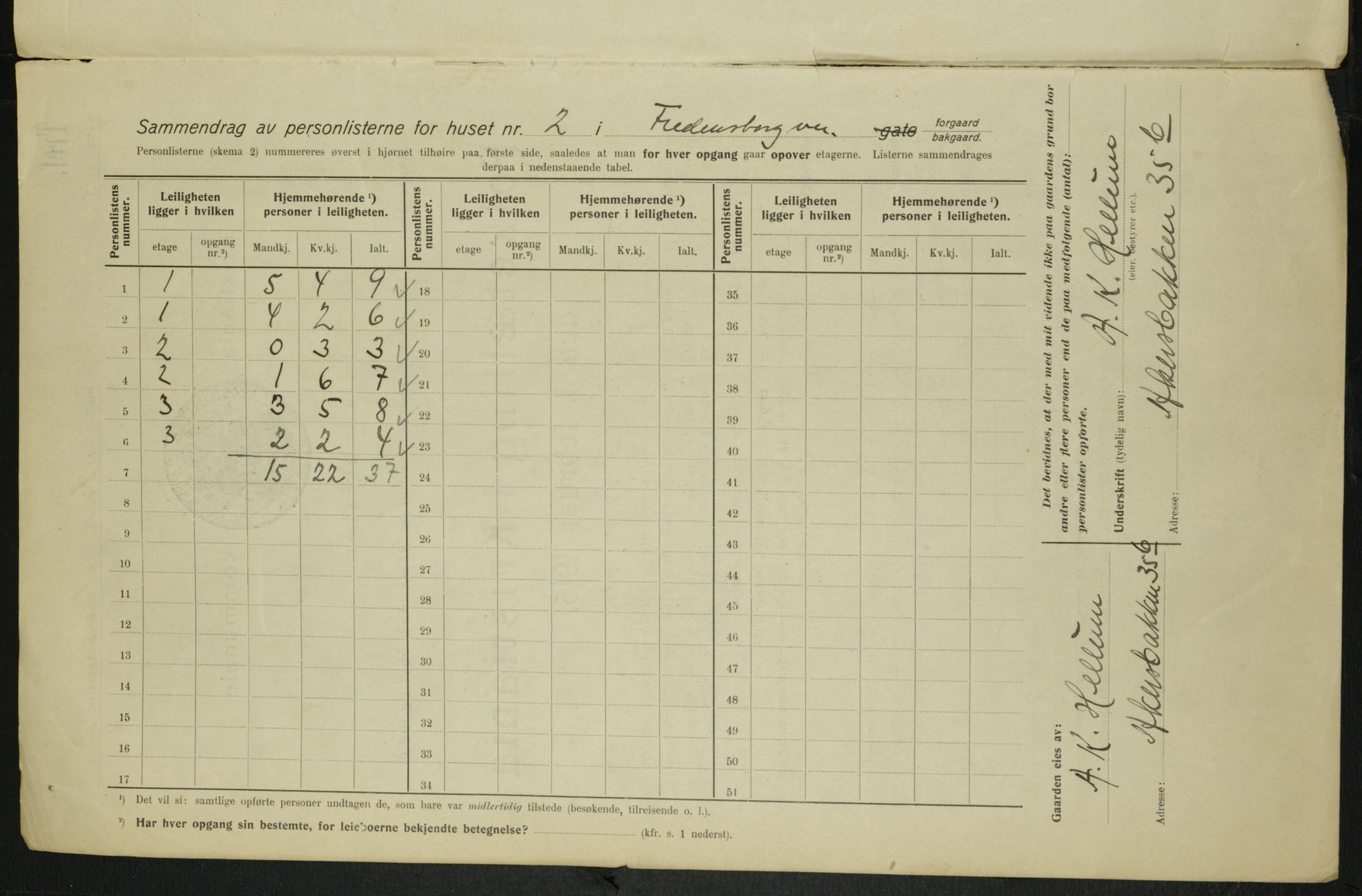 OBA, Kommunal folketelling 1.2.1915 for Kristiania, 1915, s. 25031