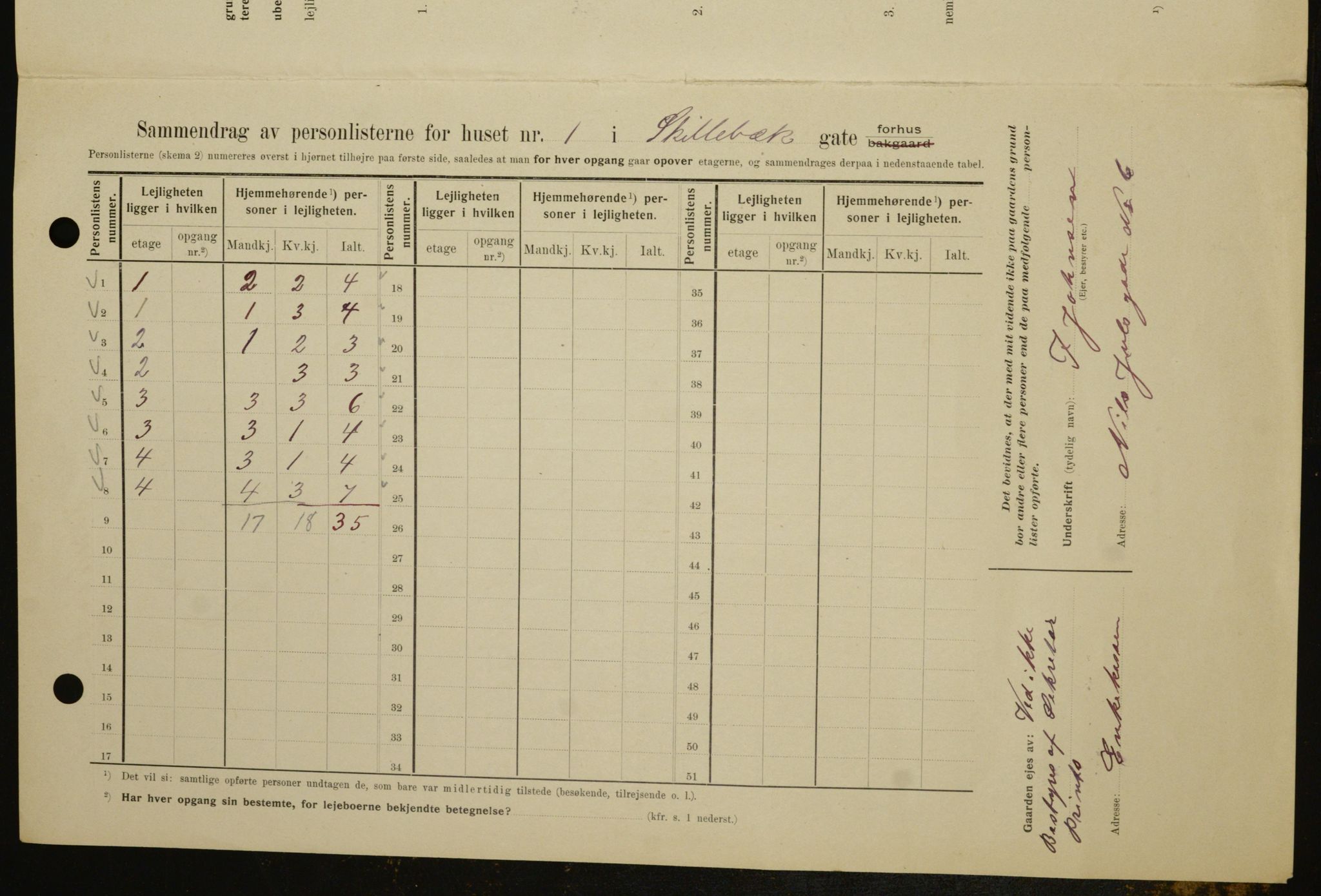 OBA, Kommunal folketelling 1.2.1909 for Kristiania kjøpstad, 1909, s. 86486