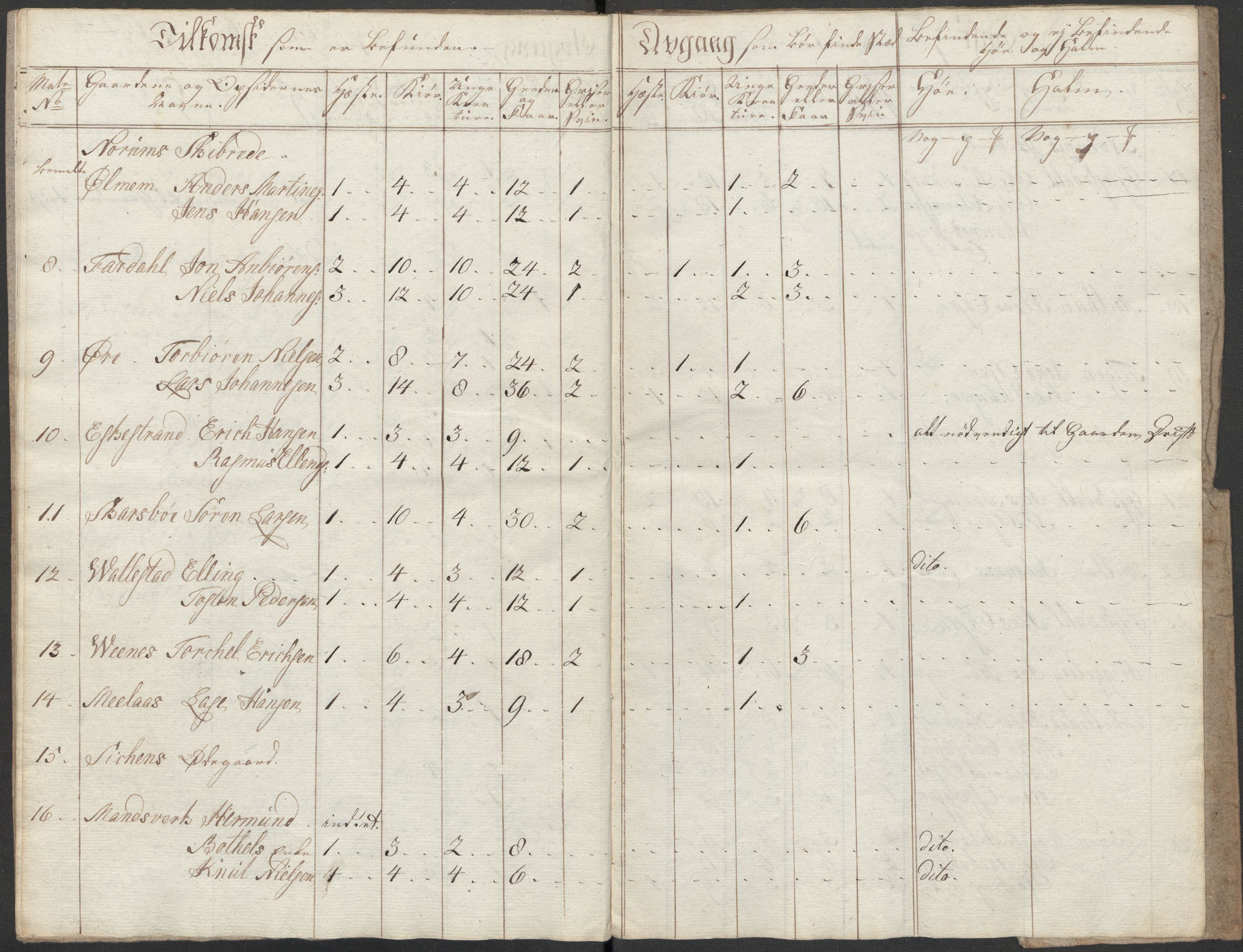 Regjeringskommisjonen 1807-1810, 1. kontor/byrå, RA/EA-2871/Dd/L0011: Kreatur og fôr: Opptelling i Nordre Bergenhus og Romsdal amt, 1808, s. 17
