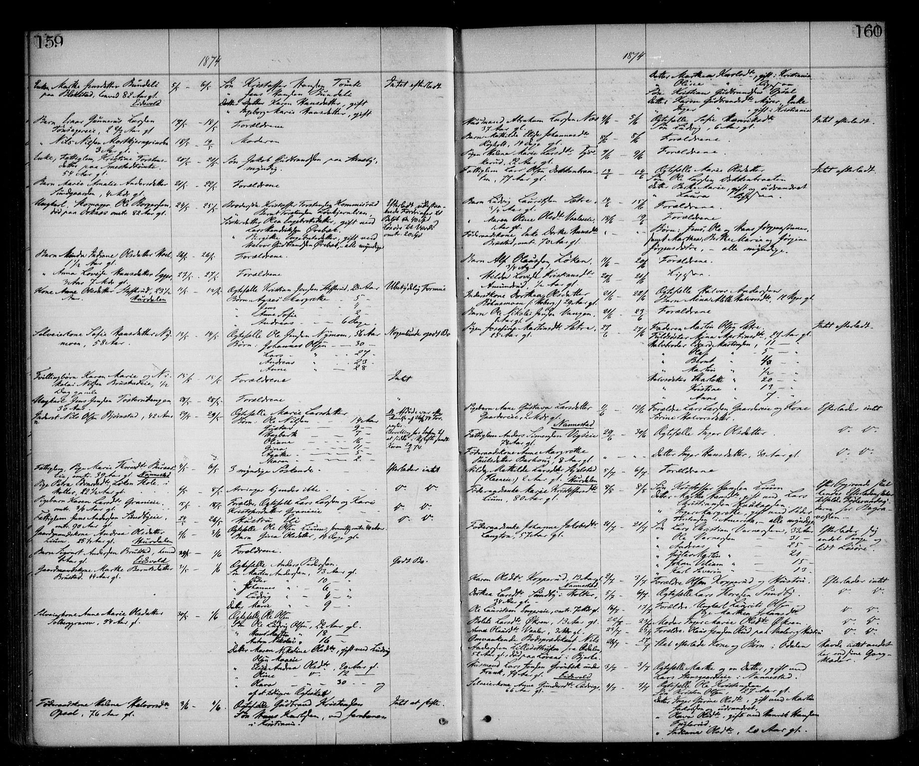 Eidsvoll tingrett, AV/SAO-A-10371/H/Ha/Haa/L0002: Dødsmeldingsprotokoll - Sorenskriveriet, 1863-1910, s. 159-160