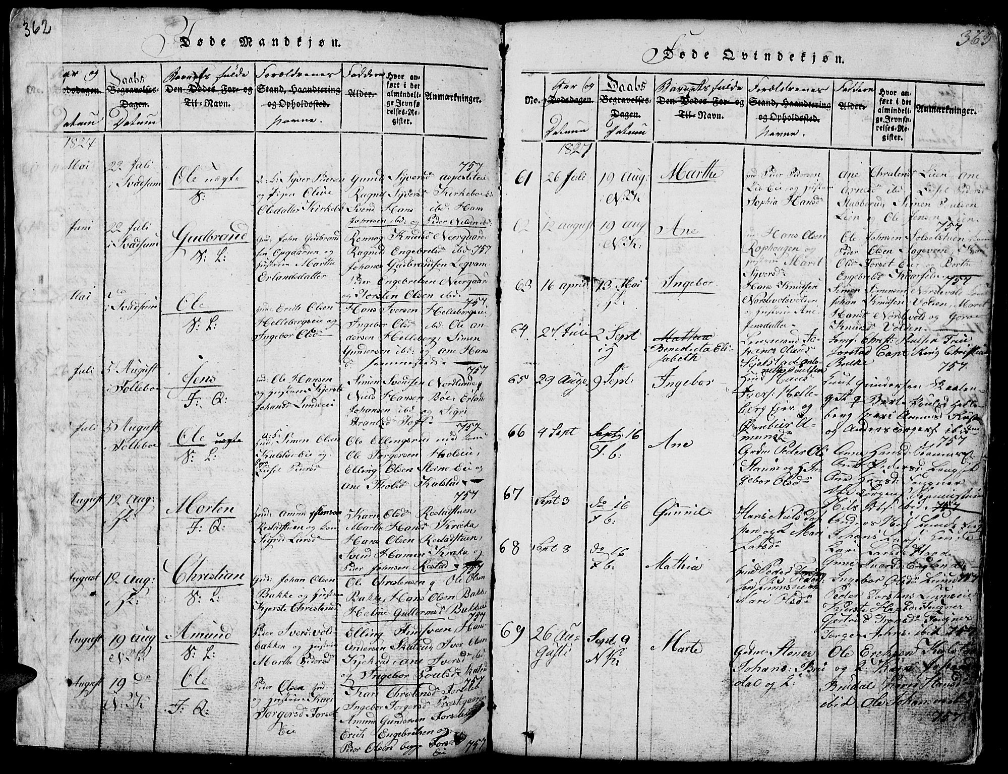 Gausdal prestekontor, AV/SAH-PREST-090/H/Ha/Hab/L0001: Klokkerbok nr. 1, 1817-1848, s. 362-363