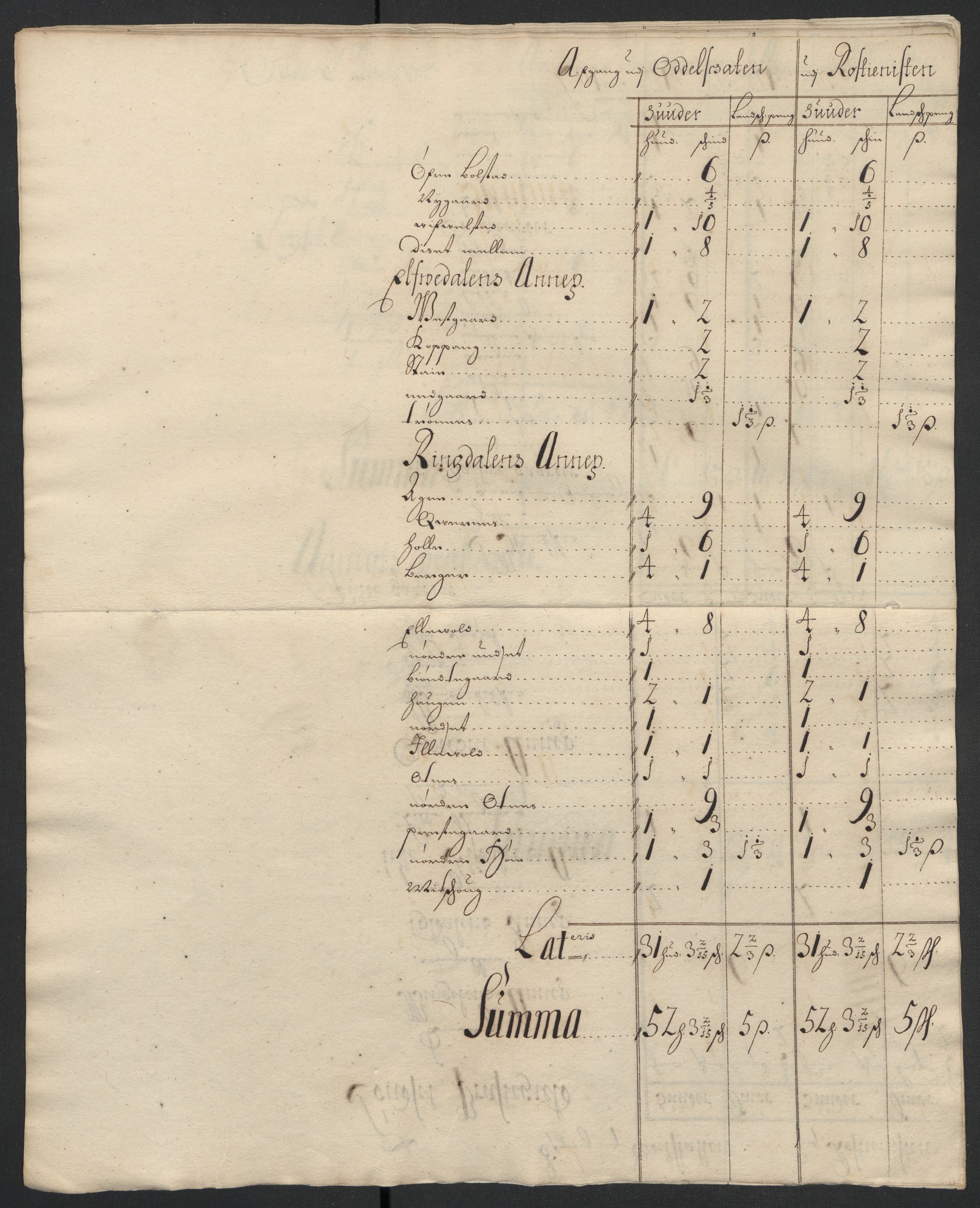 Rentekammeret inntil 1814, Reviderte regnskaper, Fogderegnskap, AV/RA-EA-4092/R13/L0837: Fogderegnskap Solør, Odal og Østerdal, 1699, s. 234