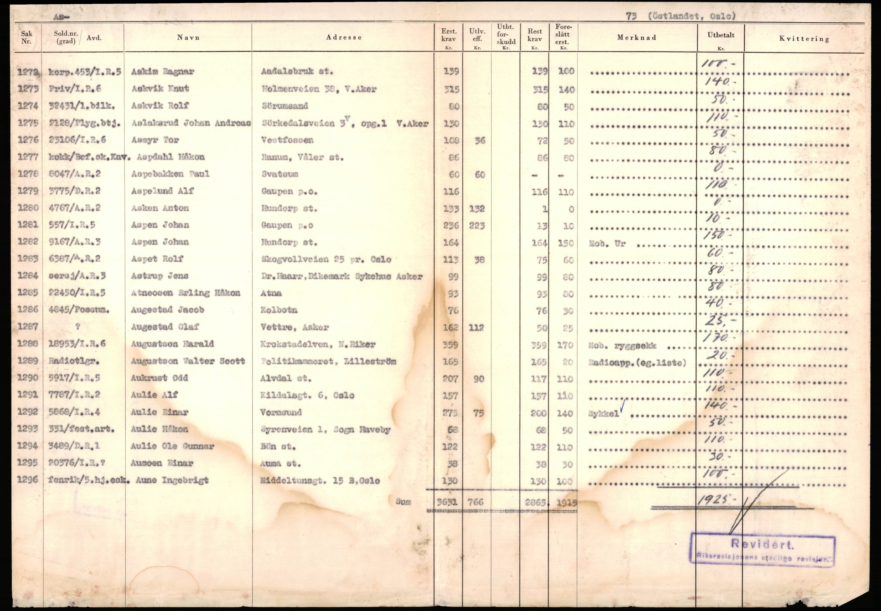 Justisdepartementet, Oppgjørsavdelingen, AV/RA-S-1056/G/Ga/L0012/0001: -- / Anvisningslister for utbetalinger i effektsaker, 1940-1942, s. 655