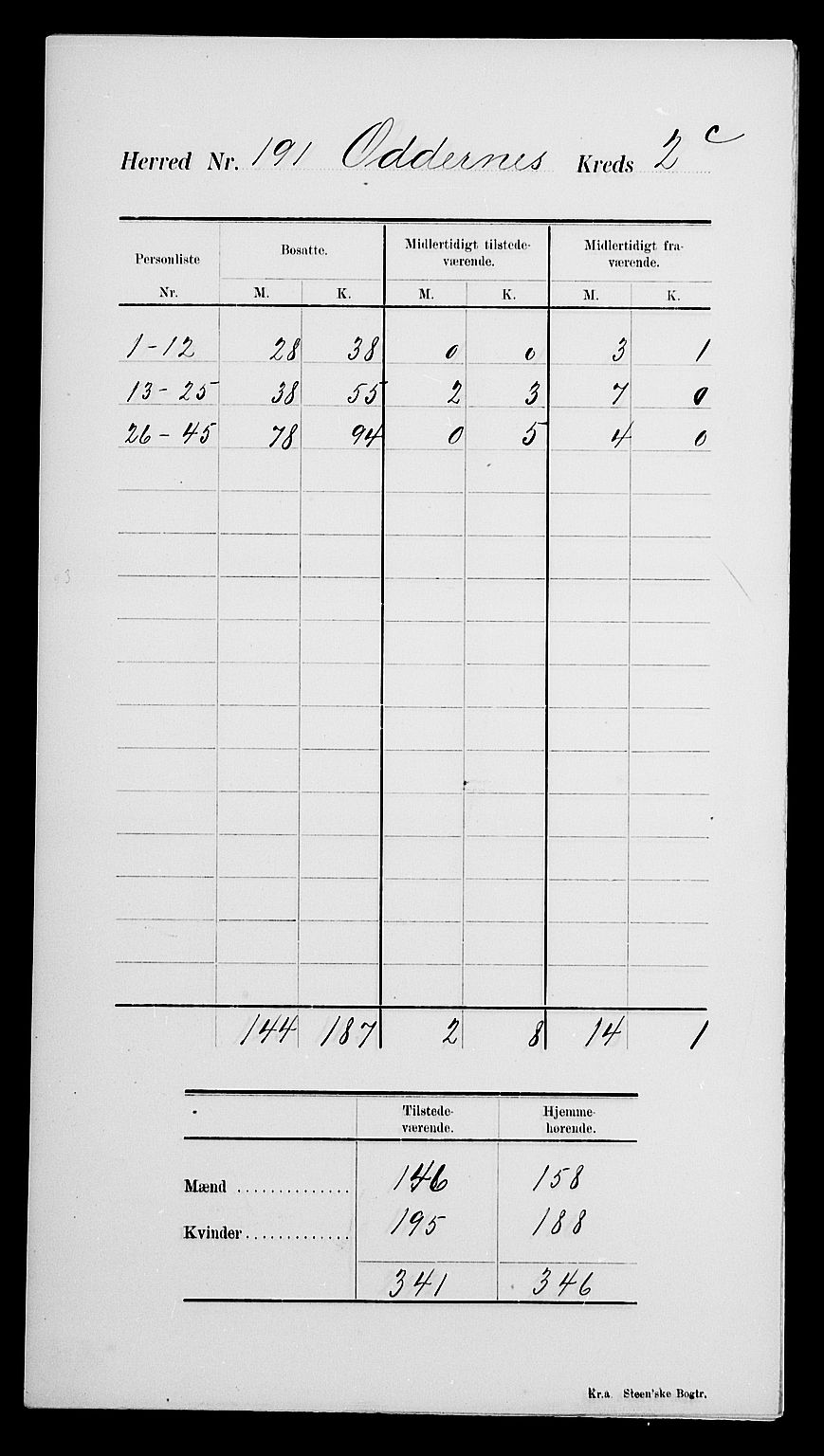 SAK, Folketelling 1900 for 1012 Oddernes herred, 1900, s. 10