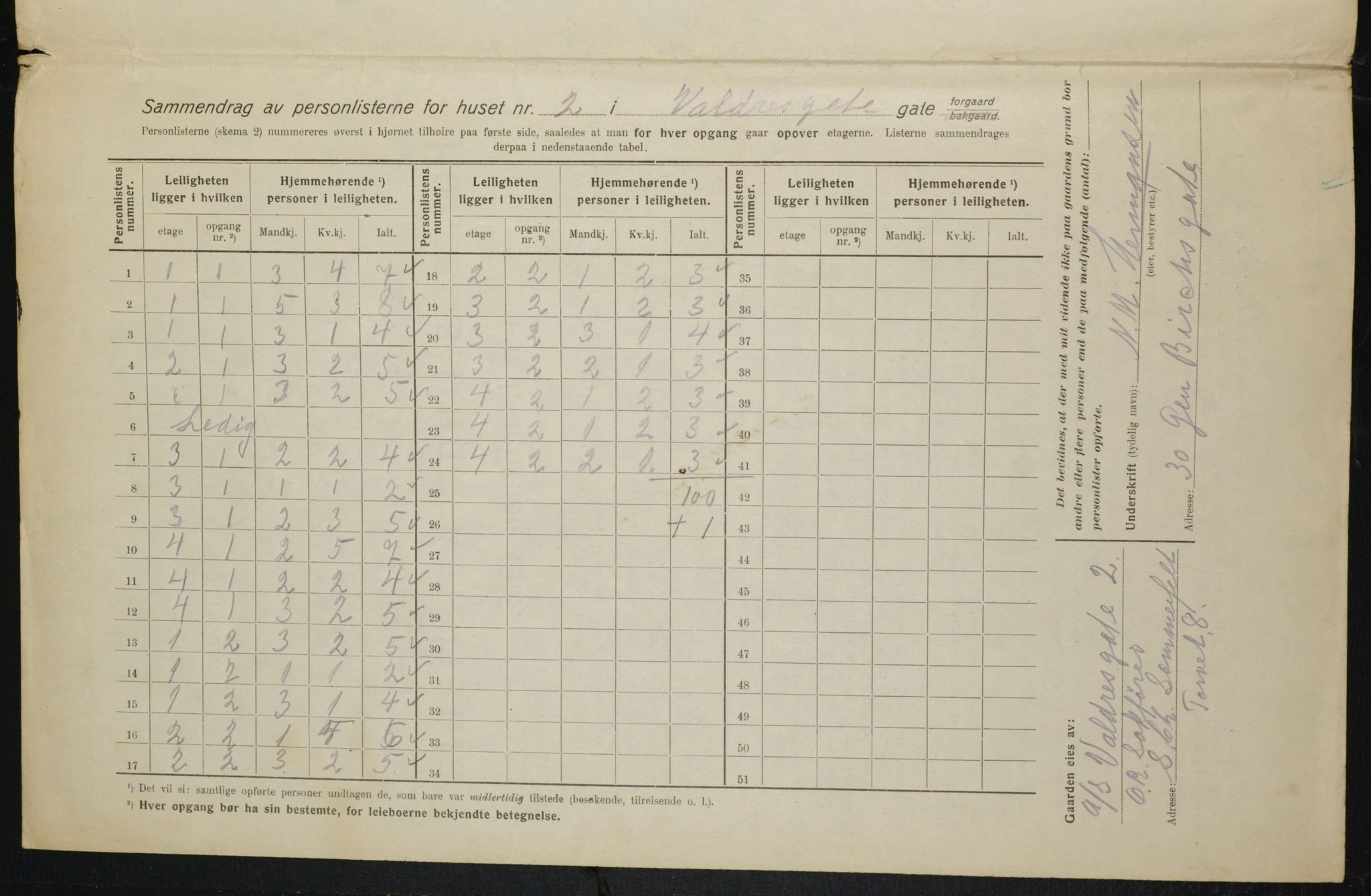 OBA, Kommunal folketelling 1.2.1916 for Kristiania, 1916, s. 125321