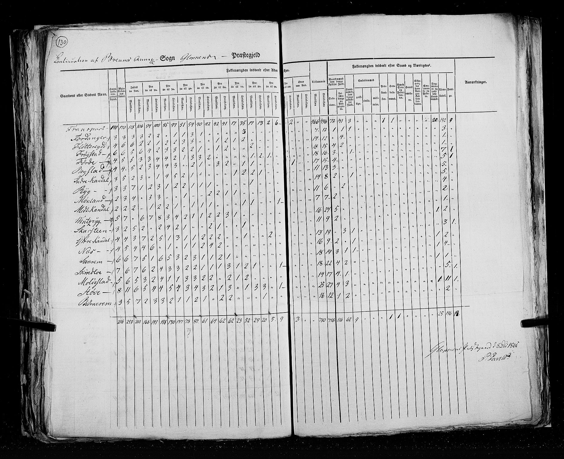 RA, Folketellingen 1825, bind 14: Nordre Bergenhus amt, 1825, s. 130