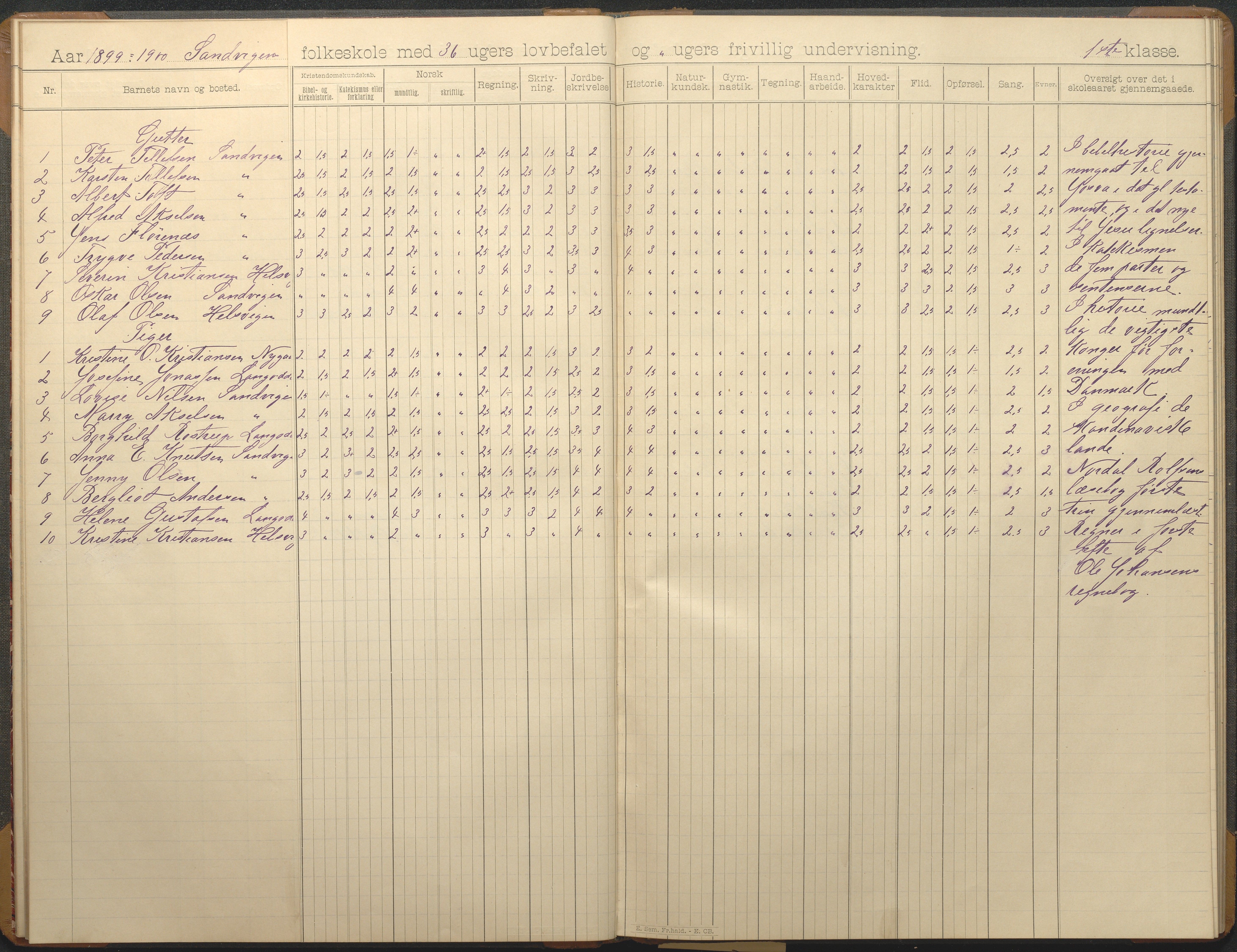 Hisøy kommune frem til 1991, AAKS/KA0922-PK/33/L0007: Skoleprotokoll, 1893-1925