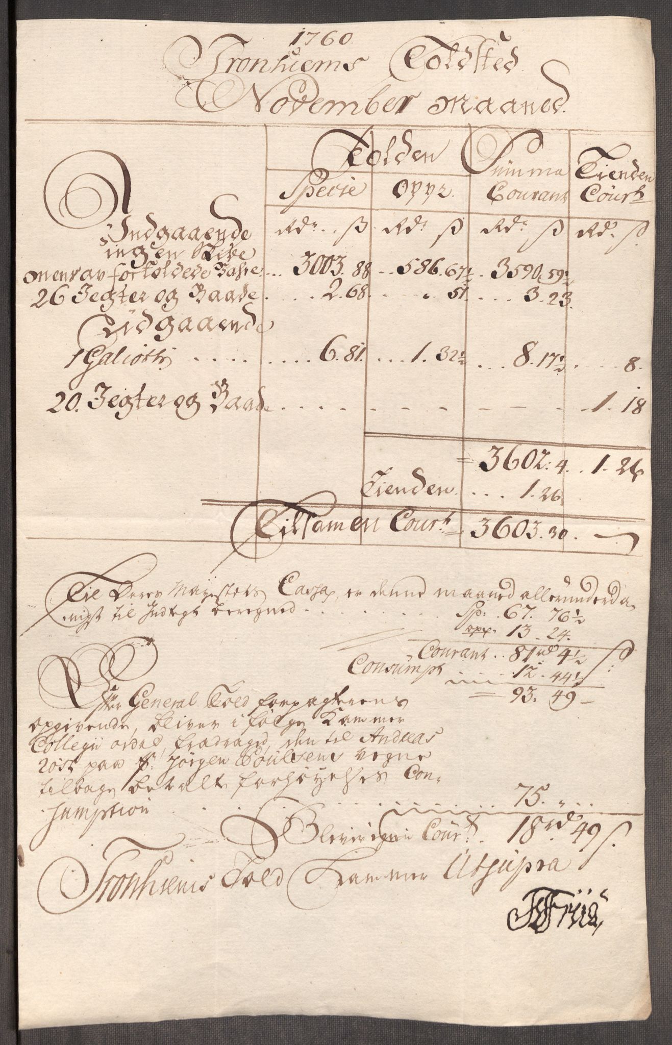 Rentekammeret inntil 1814, Realistisk ordnet avdeling, AV/RA-EA-4070/Oe/L0009: [Ø1]: Nordafjelske priskuranter, 1759-1768, s. 68