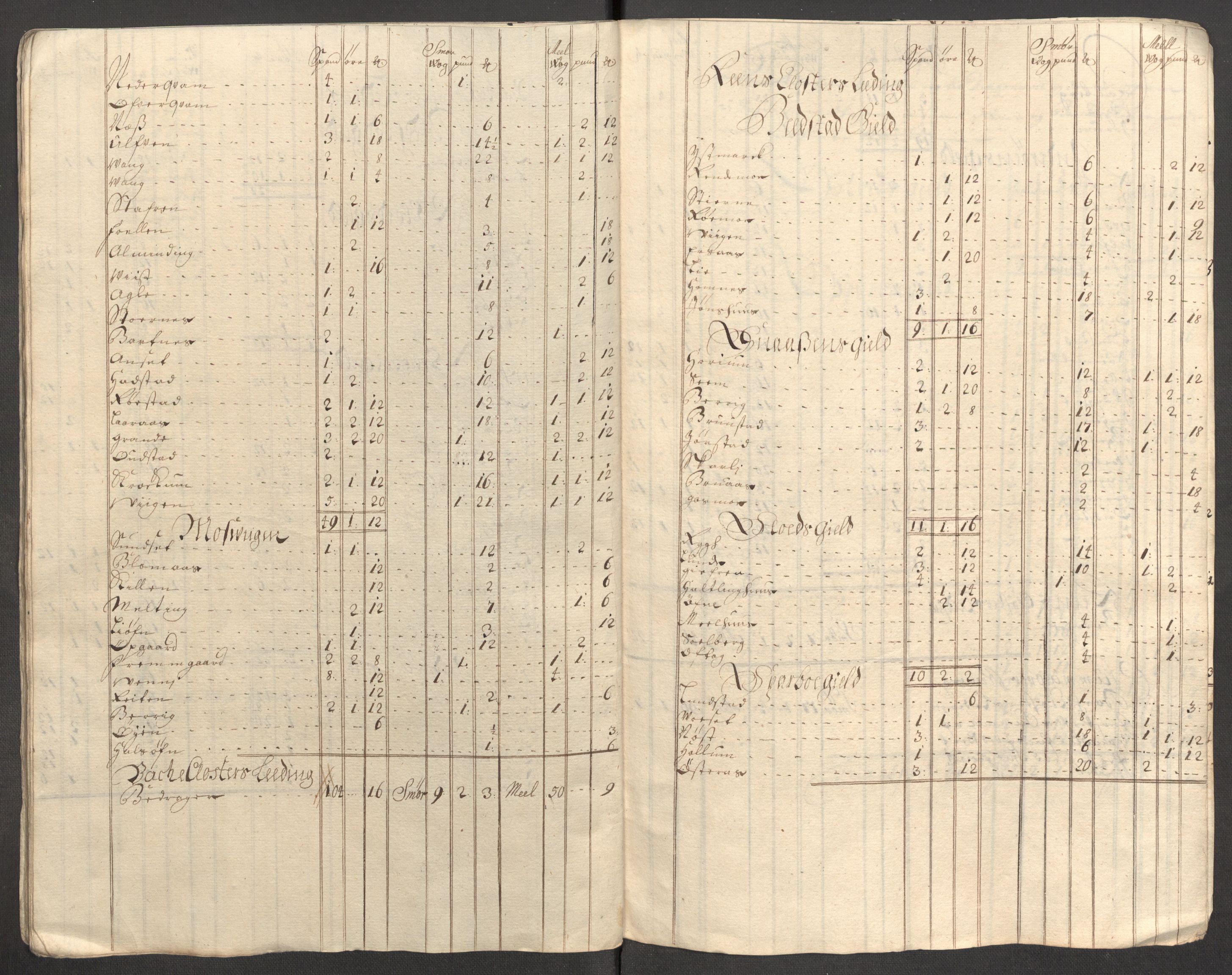 Rentekammeret inntil 1814, Reviderte regnskaper, Fogderegnskap, AV/RA-EA-4092/R63/L4315: Fogderegnskap Inderøy, 1706-1707, s. 444