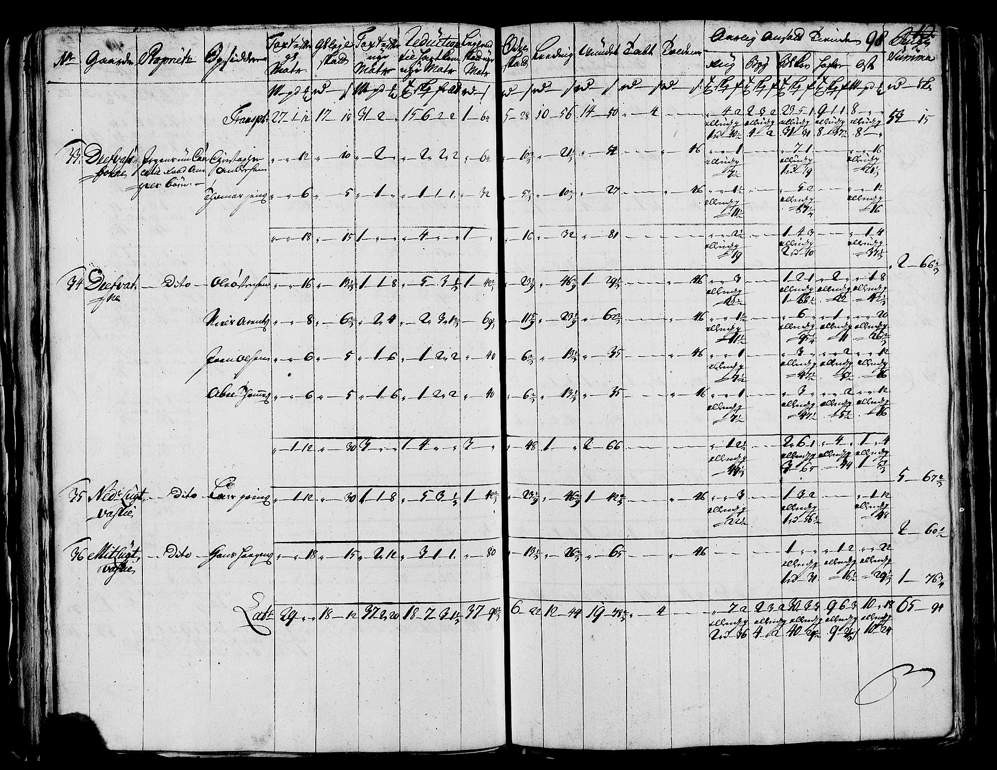 Rentekammeret inntil 1814, Realistisk ordnet avdeling, AV/RA-EA-4070/N/Nb/Nbf/L0171: Helgeland matrikkelprotokoll, 1723, s. 100