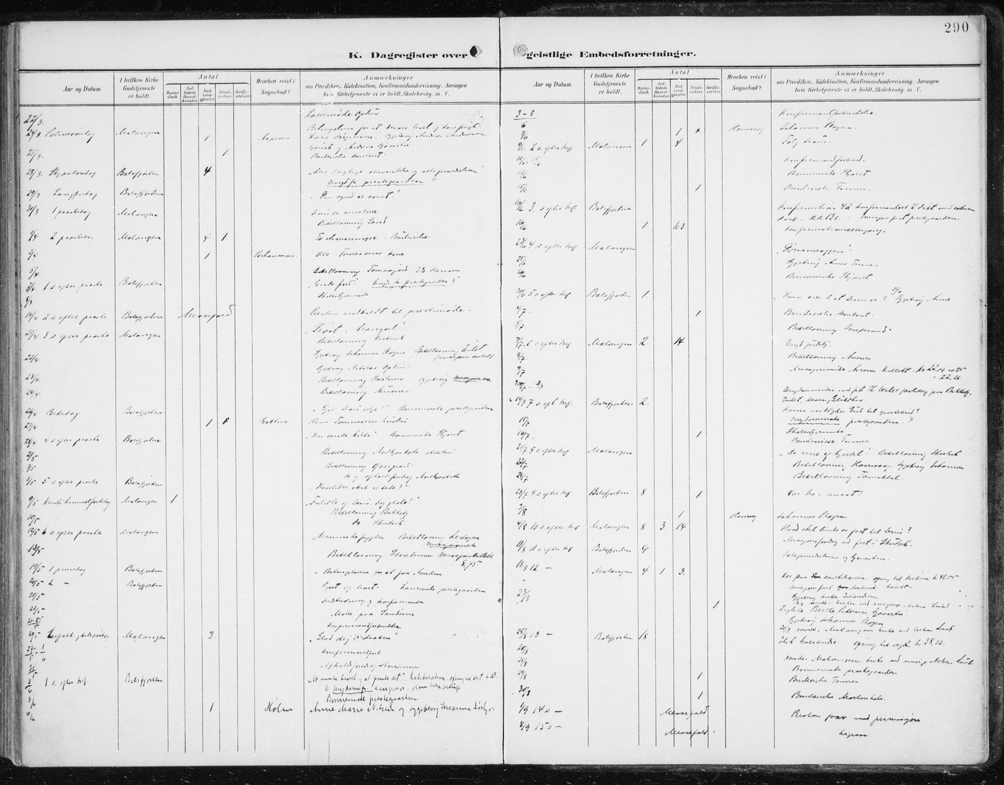 Balsfjord sokneprestembete, AV/SATØ-S-1303/G/Ga/L0006kirke: Ministerialbok nr. 6, 1897-1909, s. 290