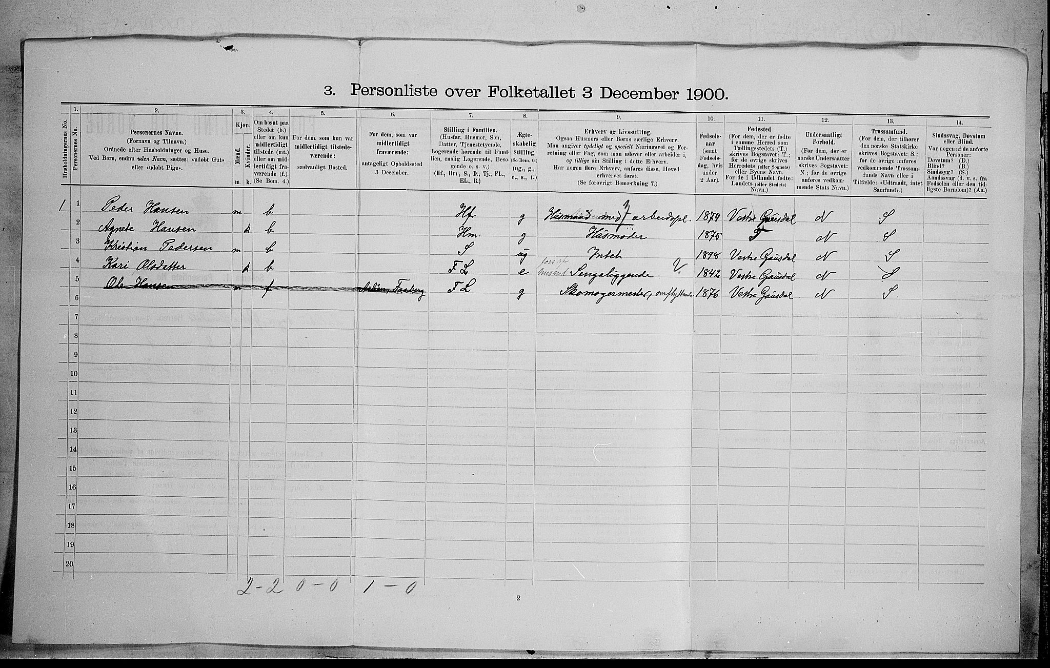 SAH, Folketelling 1900 for 0522 Østre Gausdal herred, 1900, s. 117