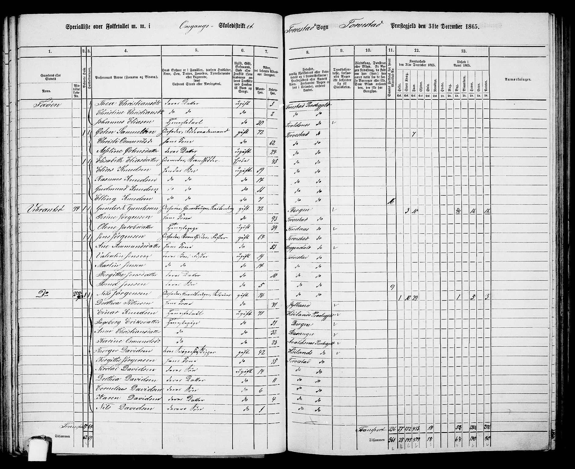 RA, Folketelling 1865 for 1152L Torvastad prestegjeld, Torvastad sokn, Skåre sokn og Utsira sokn, 1865, s. 71