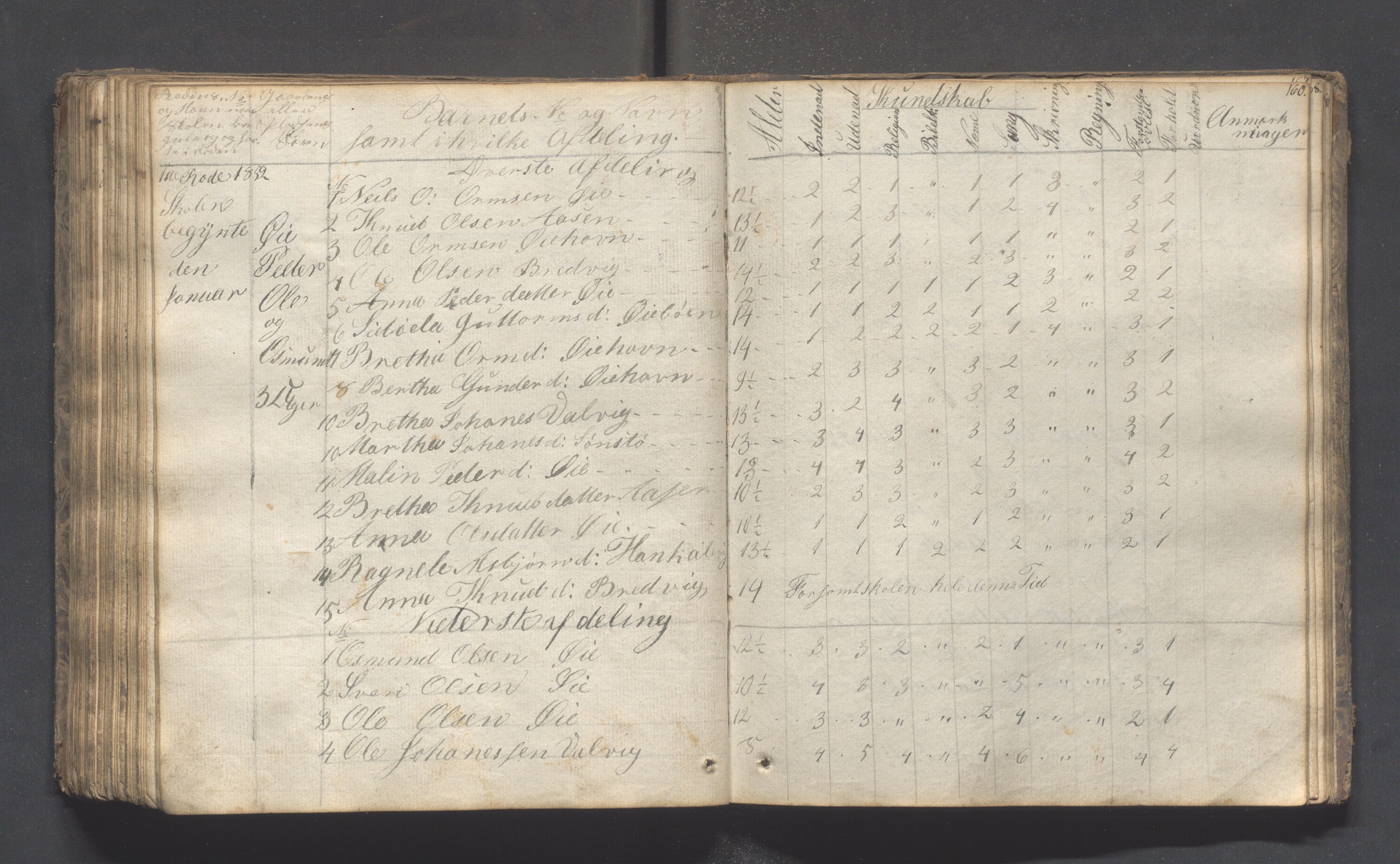 Hjelmeland kommune - Skolestyret, IKAR/K-102530/H/L0001: Skoleprotokoll - Syvende skoledistrikt, 1831-1856, s. 160