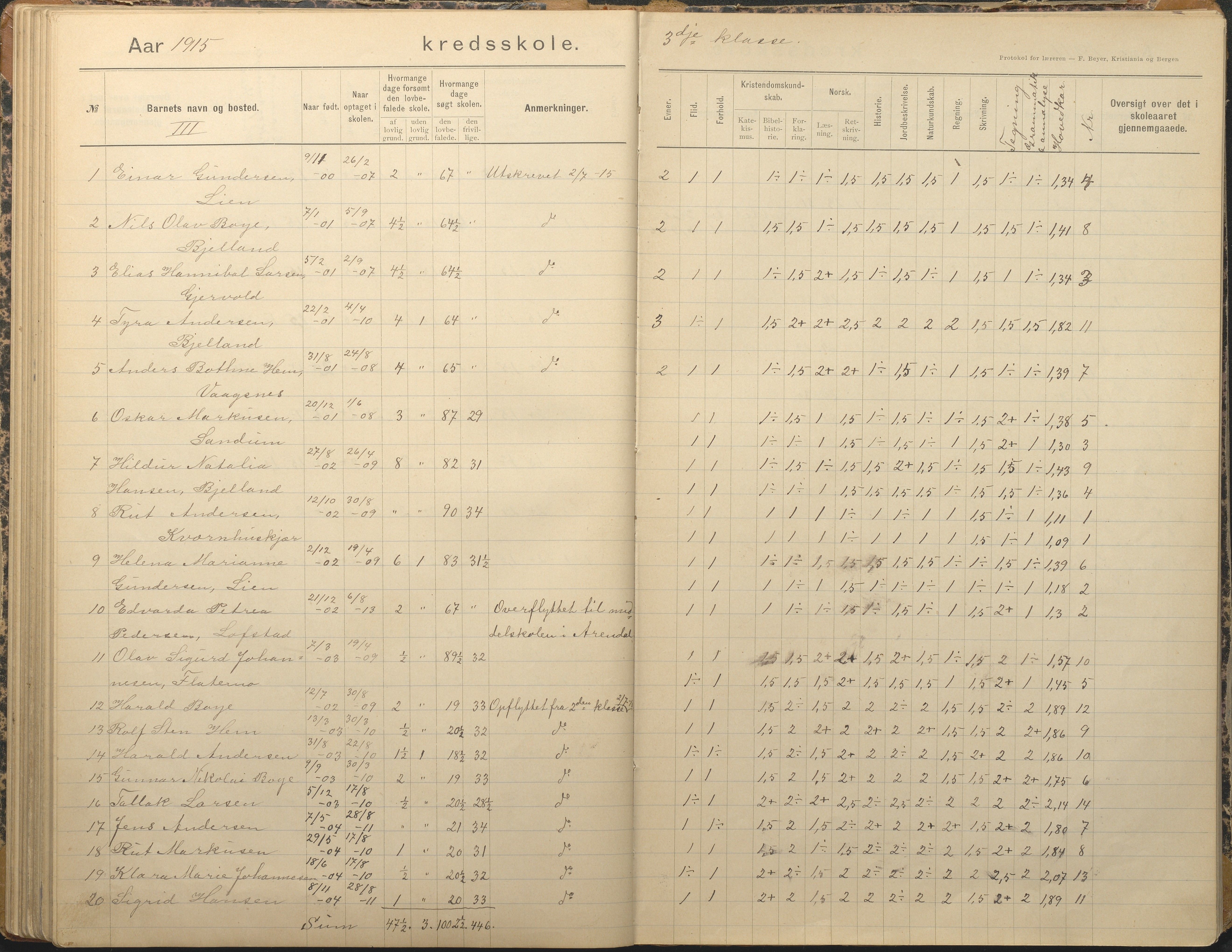 Tromøy kommune frem til 1971, AAKS/KA0921-PK/04/L0012: Brekka - Karakterprotokoll, 1891-1947