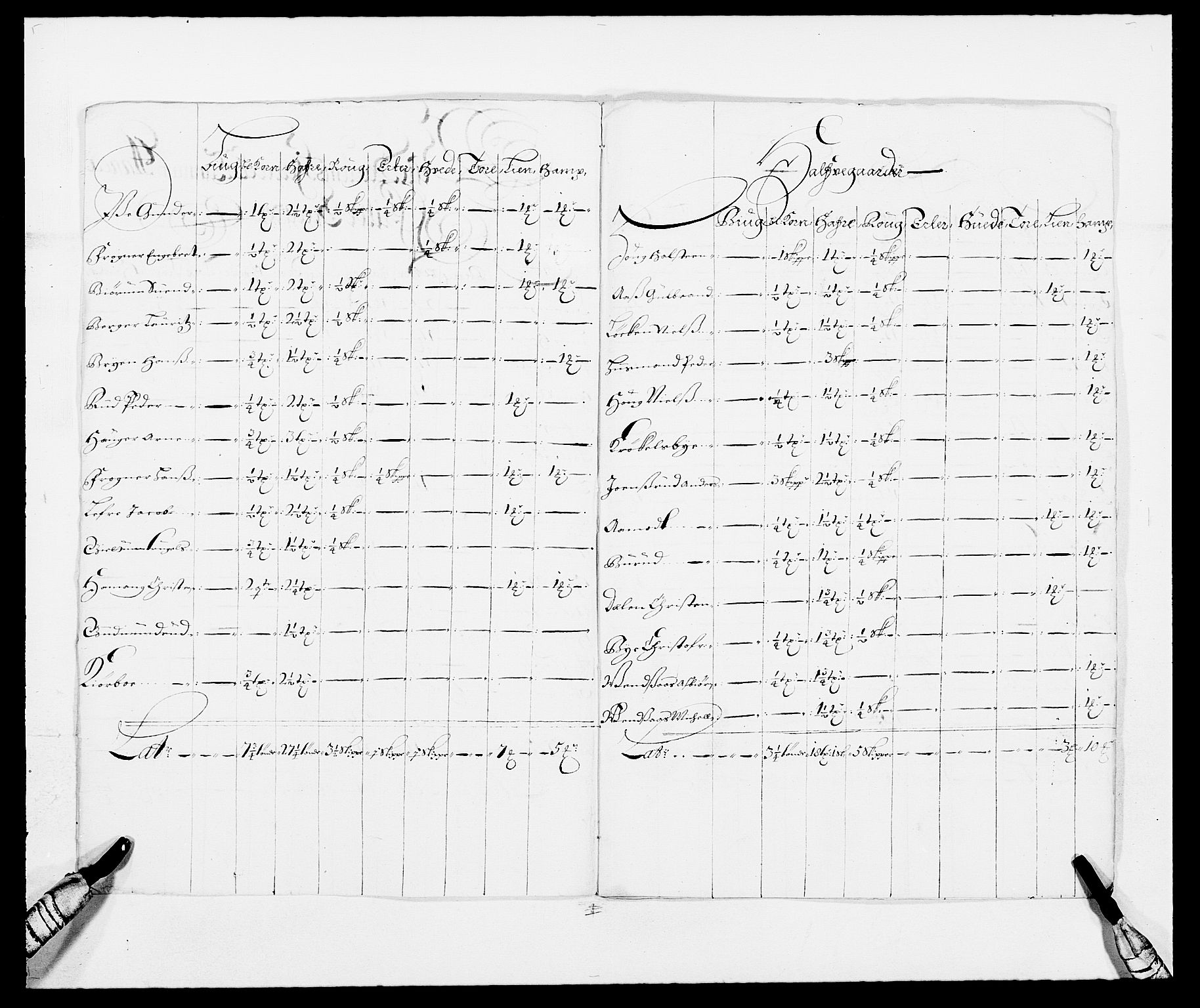 Rentekammeret inntil 1814, Reviderte regnskaper, Fogderegnskap, AV/RA-EA-4092/R08/L0422: Fogderegnskap Aker, 1684-1686, s. 17