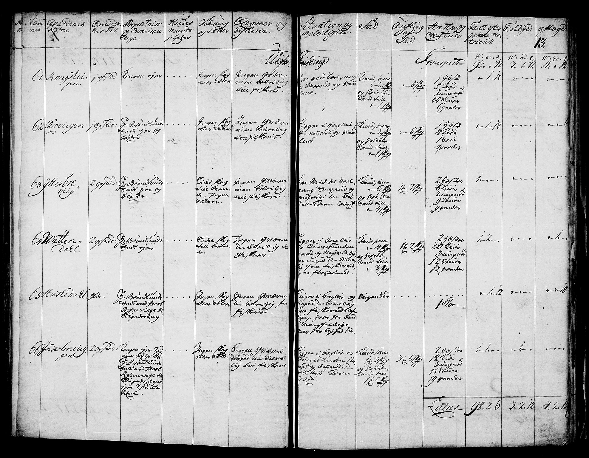 Rentekammeret inntil 1814, Realistisk ordnet avdeling, AV/RA-EA-4070/N/Nb/Nbf/L0176: Vesterålen og Andenes eksaminasjonsprotokoll, 1723, s. 15