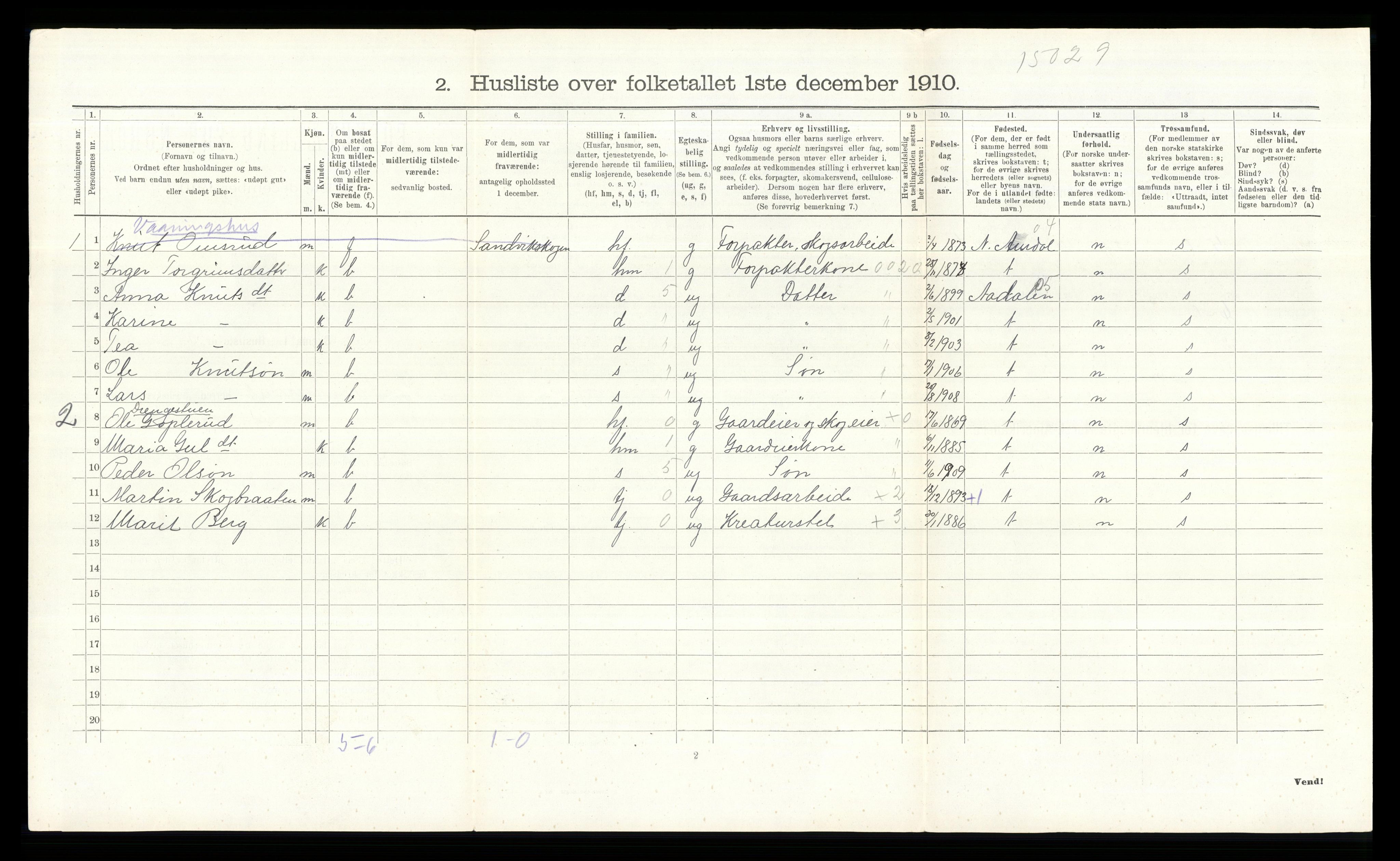 RA, Folketelling 1910 for 0540 Sør-Aurdal herred, 1910, s. 1084