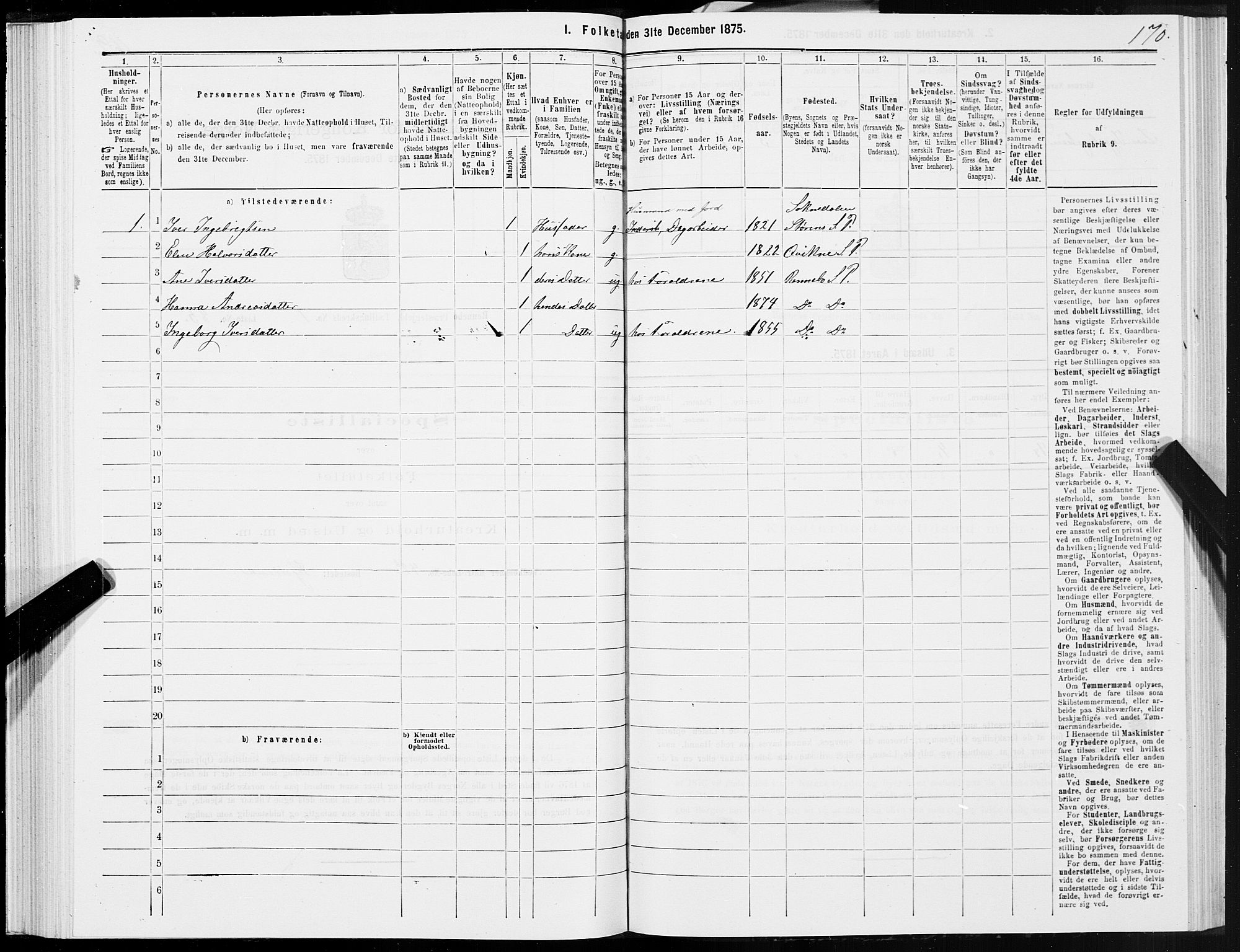 SAT, Folketelling 1875 for 1635P Rennebu prestegjeld, 1875, s. 1170