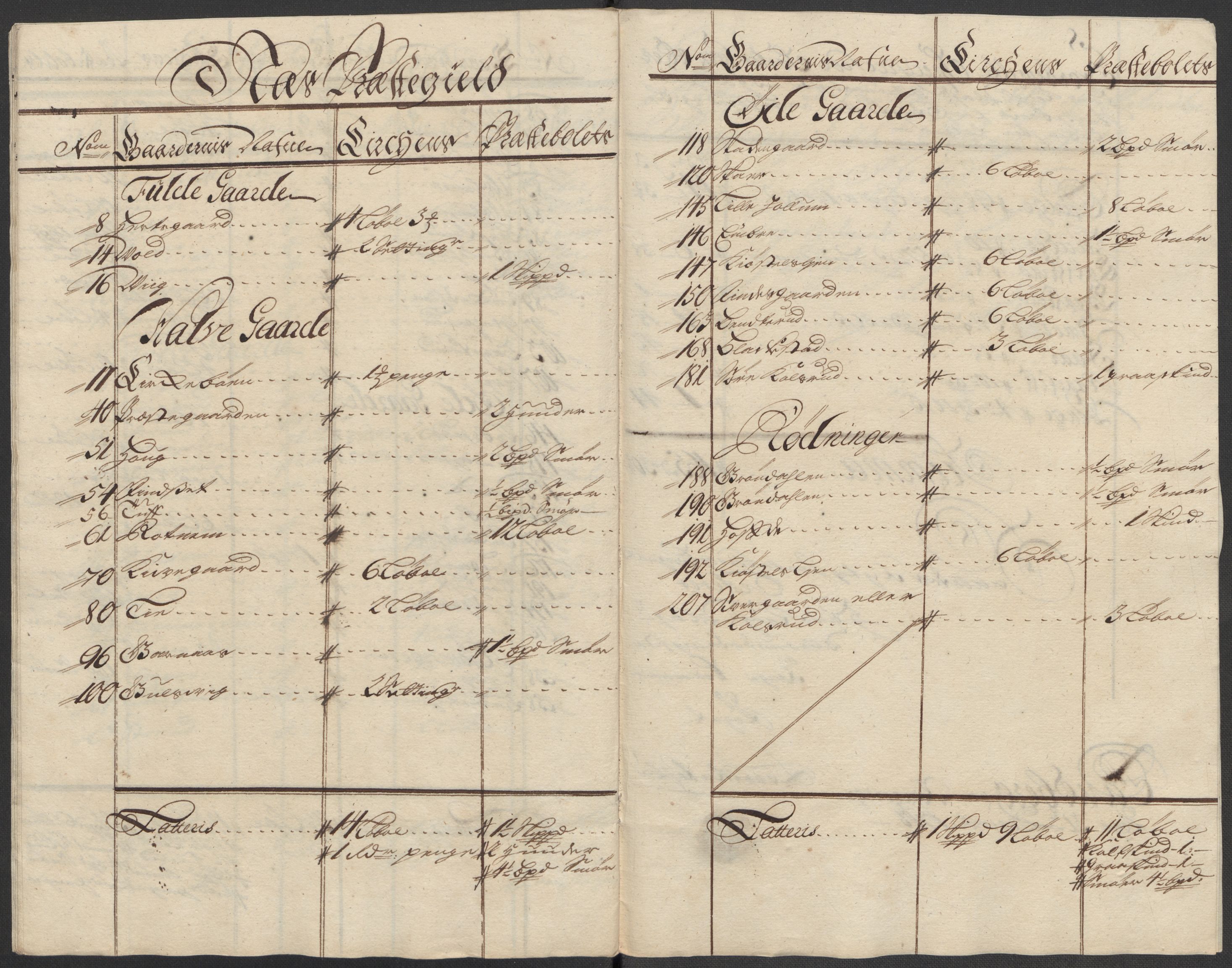 Rentekammeret inntil 1814, Reviderte regnskaper, Fogderegnskap, AV/RA-EA-4092/R23/L1471: Fogderegnskap Ringerike og Hallingdal, 1713-1714, s. 281