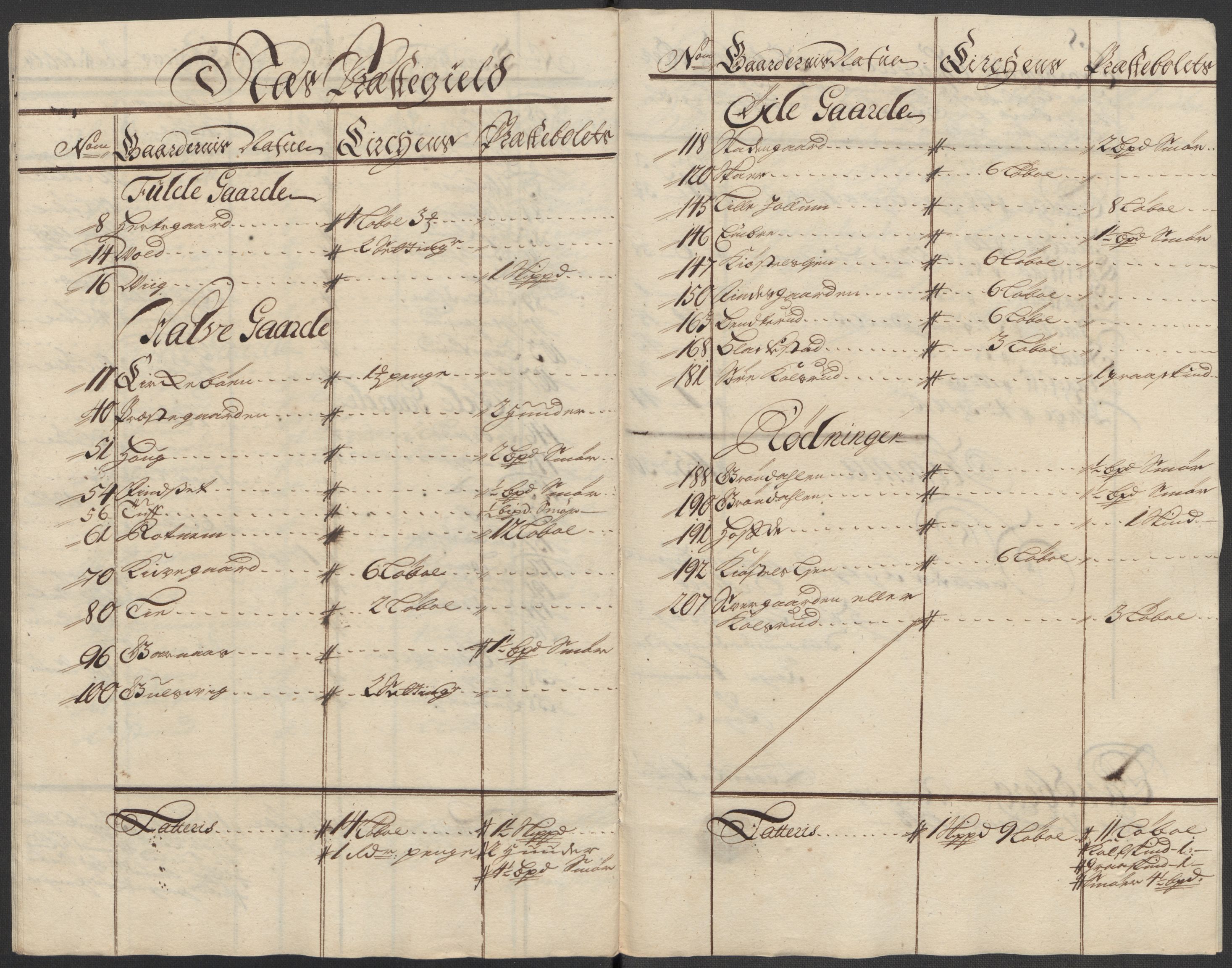 Rentekammeret inntil 1814, Reviderte regnskaper, Fogderegnskap, RA/EA-4092/R23/L1471: Fogderegnskap Ringerike og Hallingdal, 1713-1714, s. 281