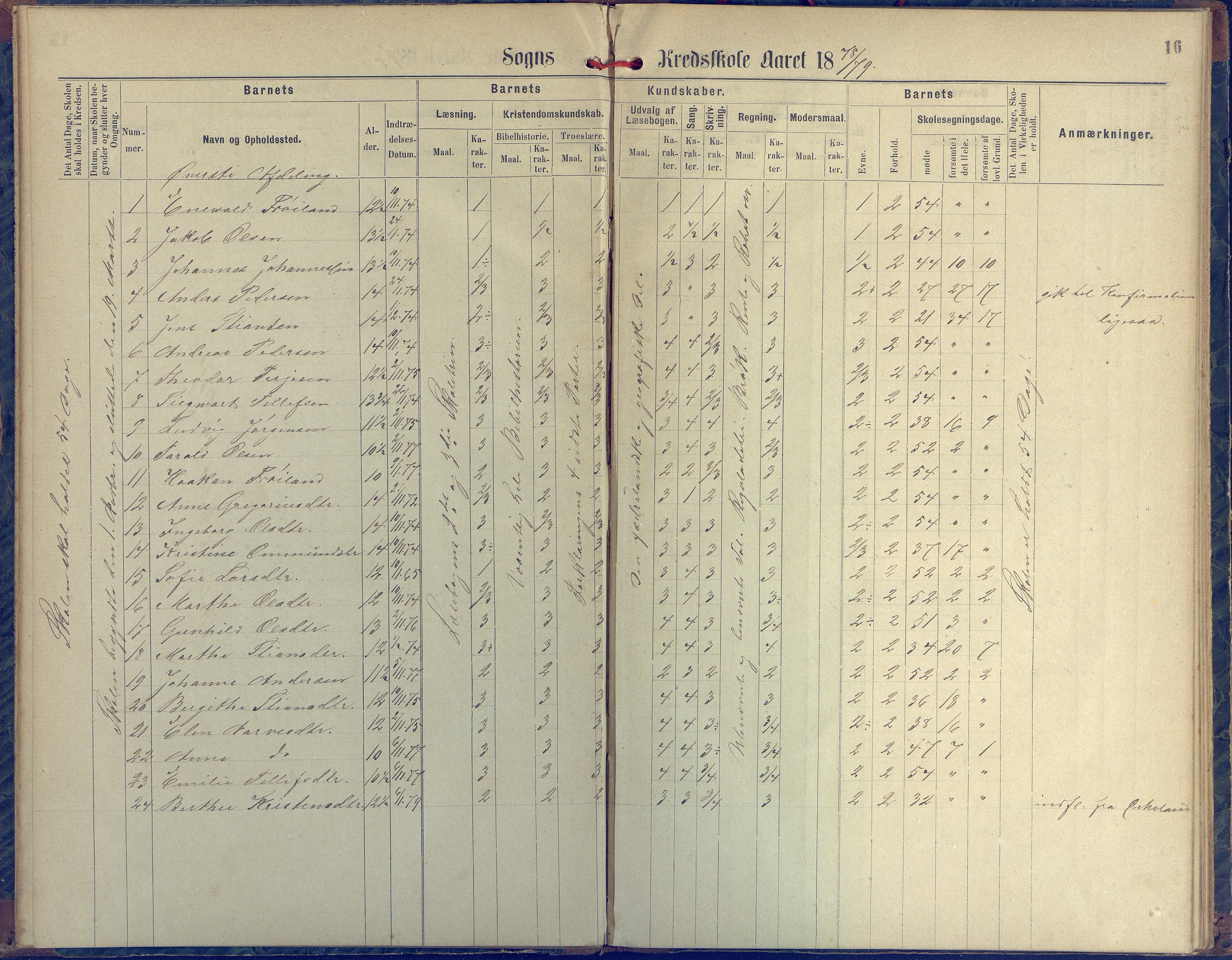 Øyestad kommune frem til 1979, AAKS/KA0920-PK/06/06H/L0001: Protokoll for den lovbefalte skole, 1871-1904, s. 16