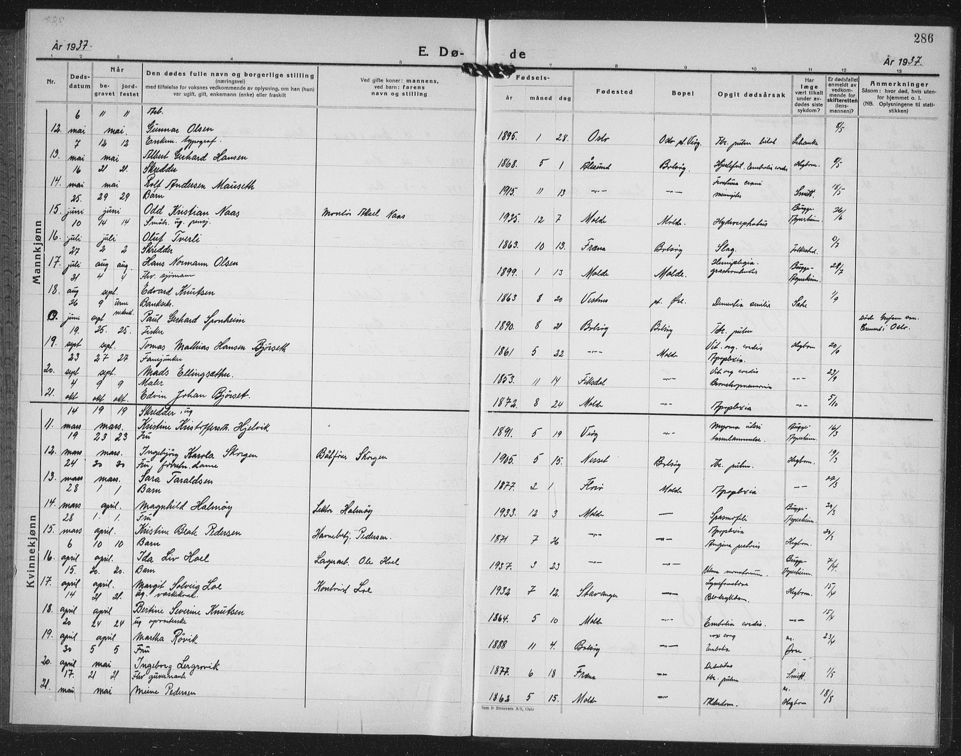 Ministerialprotokoller, klokkerbøker og fødselsregistre - Møre og Romsdal, SAT/A-1454/558/L0704: Klokkerbok nr. 558C05, 1921-1942, s. 286