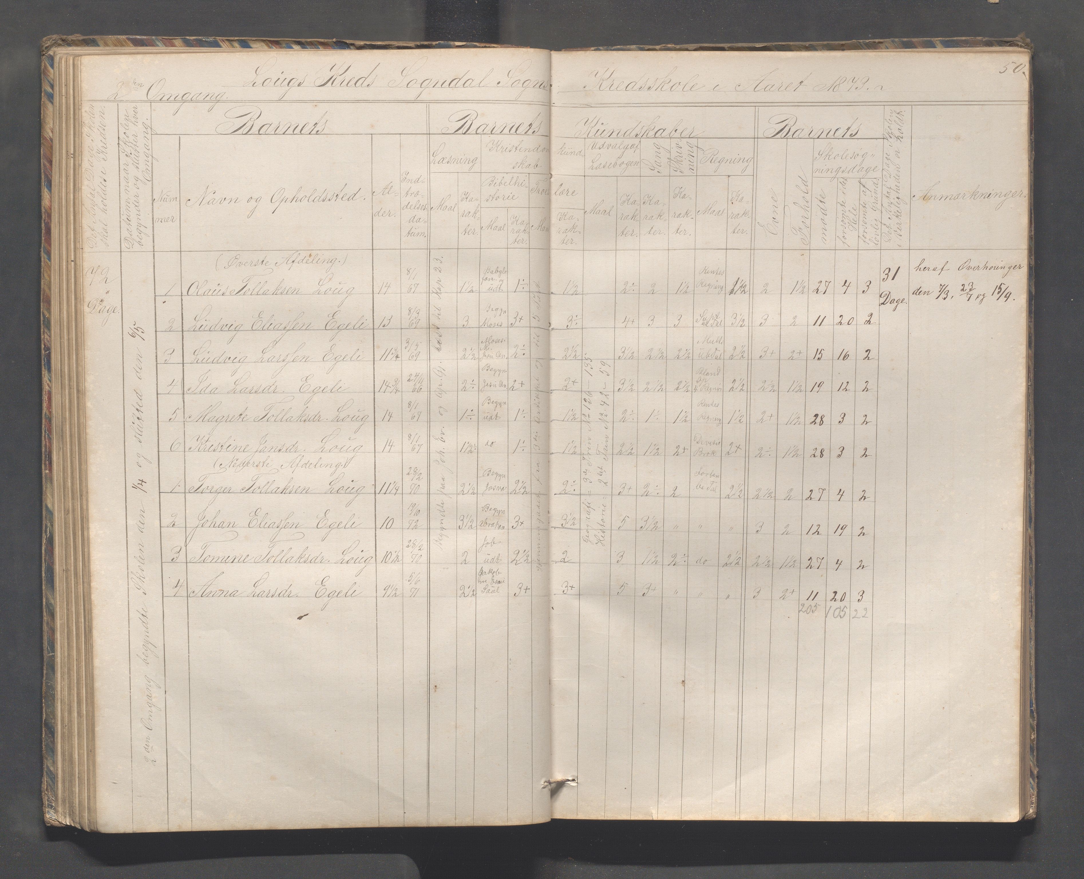 Sokndal kommune- Skolestyret/Skolekontoret, IKAR/K-101142/H/L0010: Skoleprotokoll - Åna-Sira, Log, Brambo,Skogstad,Tellnes, 1865-1886, s. 50