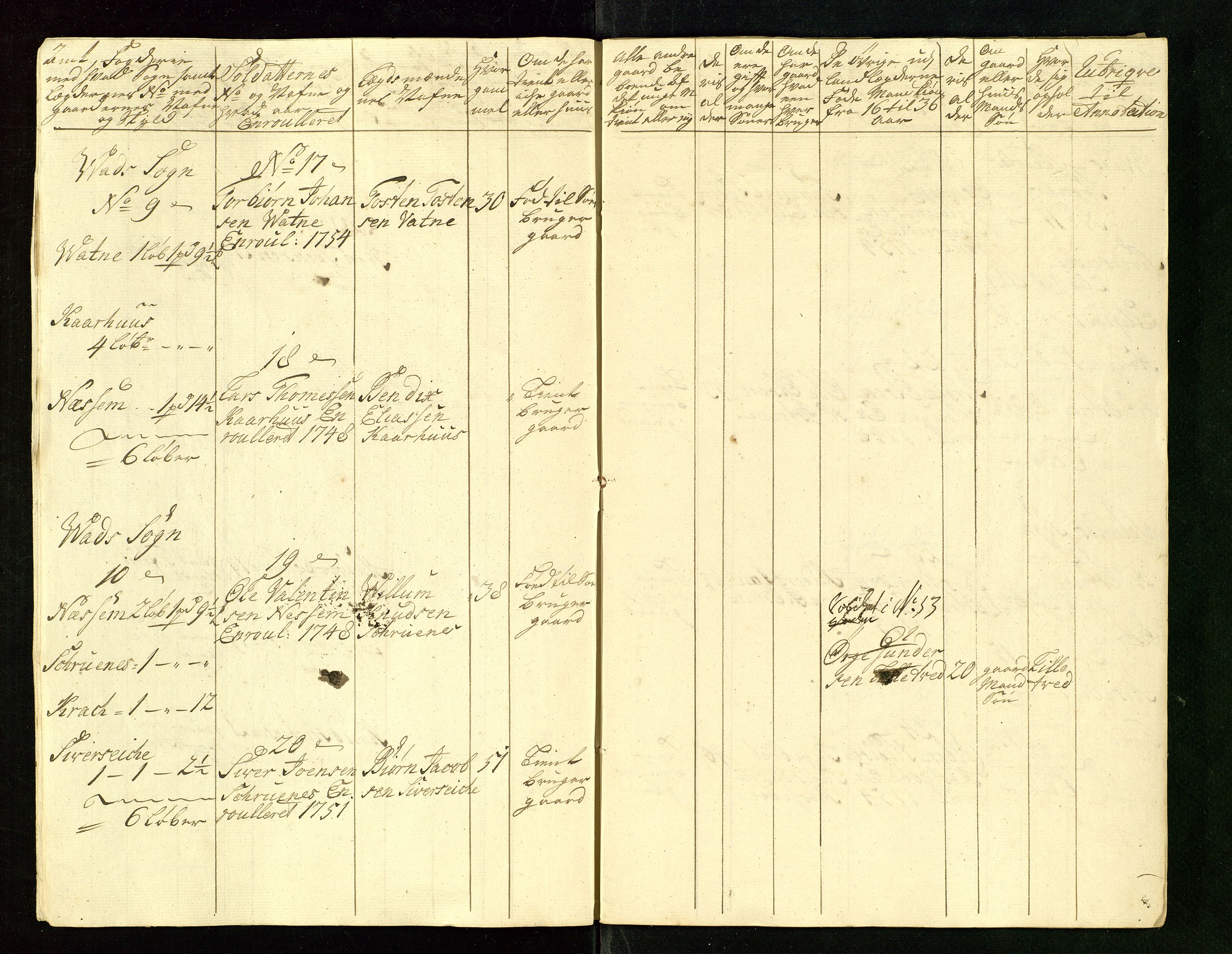 Fylkesmannen i Rogaland, AV/SAST-A-101928/99/3/325/325CA/L0015: MILITÆRE MANNTALL/LEGDSRULLER: RYFYLKE, JÆREN OG DALANE FOGDERI, 2.WESTERLENSKE REGIMENT, LENSMANNSMANNTALL JÆREN, 1754-1759