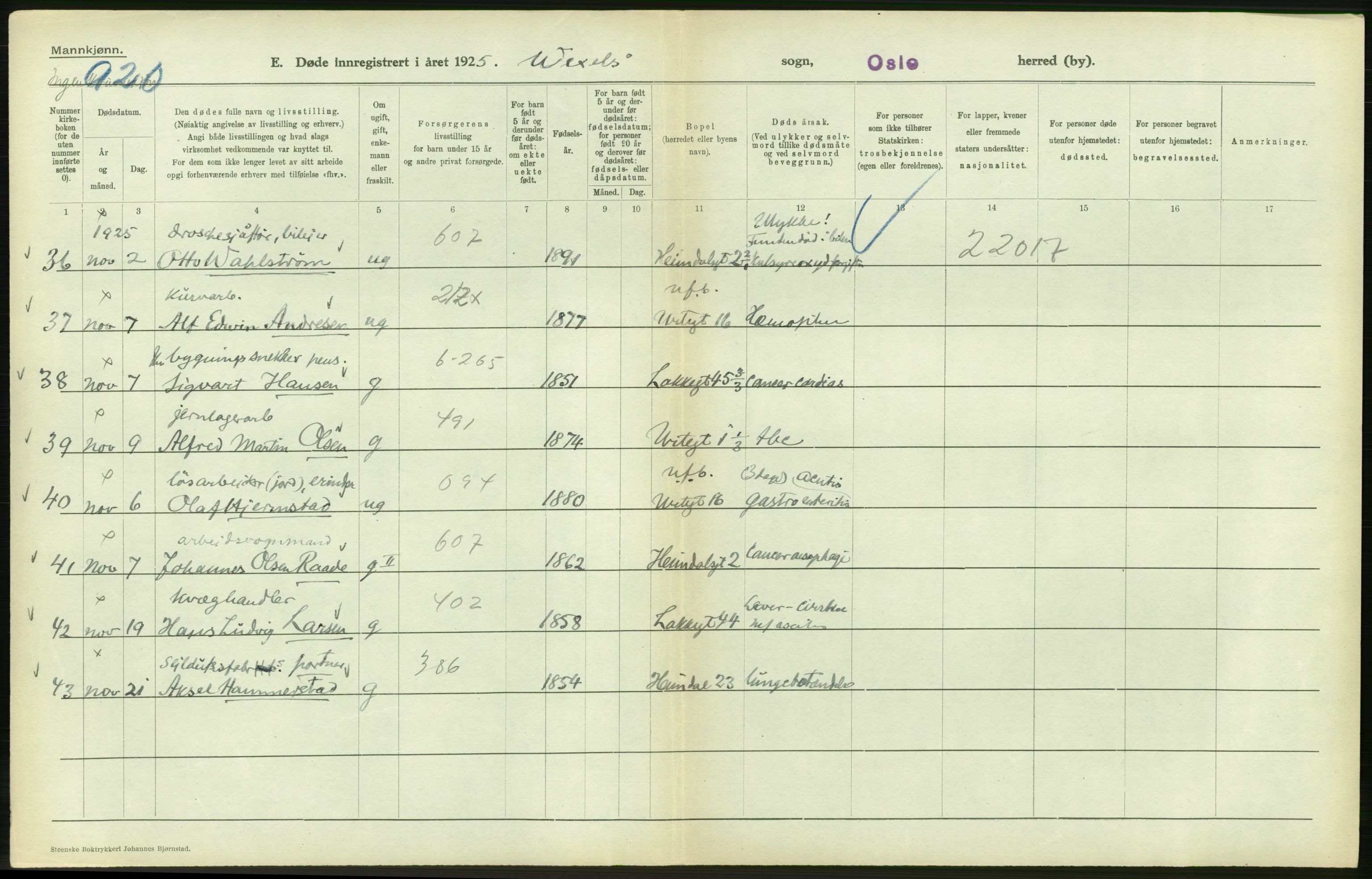 Statistisk sentralbyrå, Sosiodemografiske emner, Befolkning, AV/RA-S-2228/D/Df/Dfc/Dfce/L0009: Oslo: Døde menn, 1925, s. 324