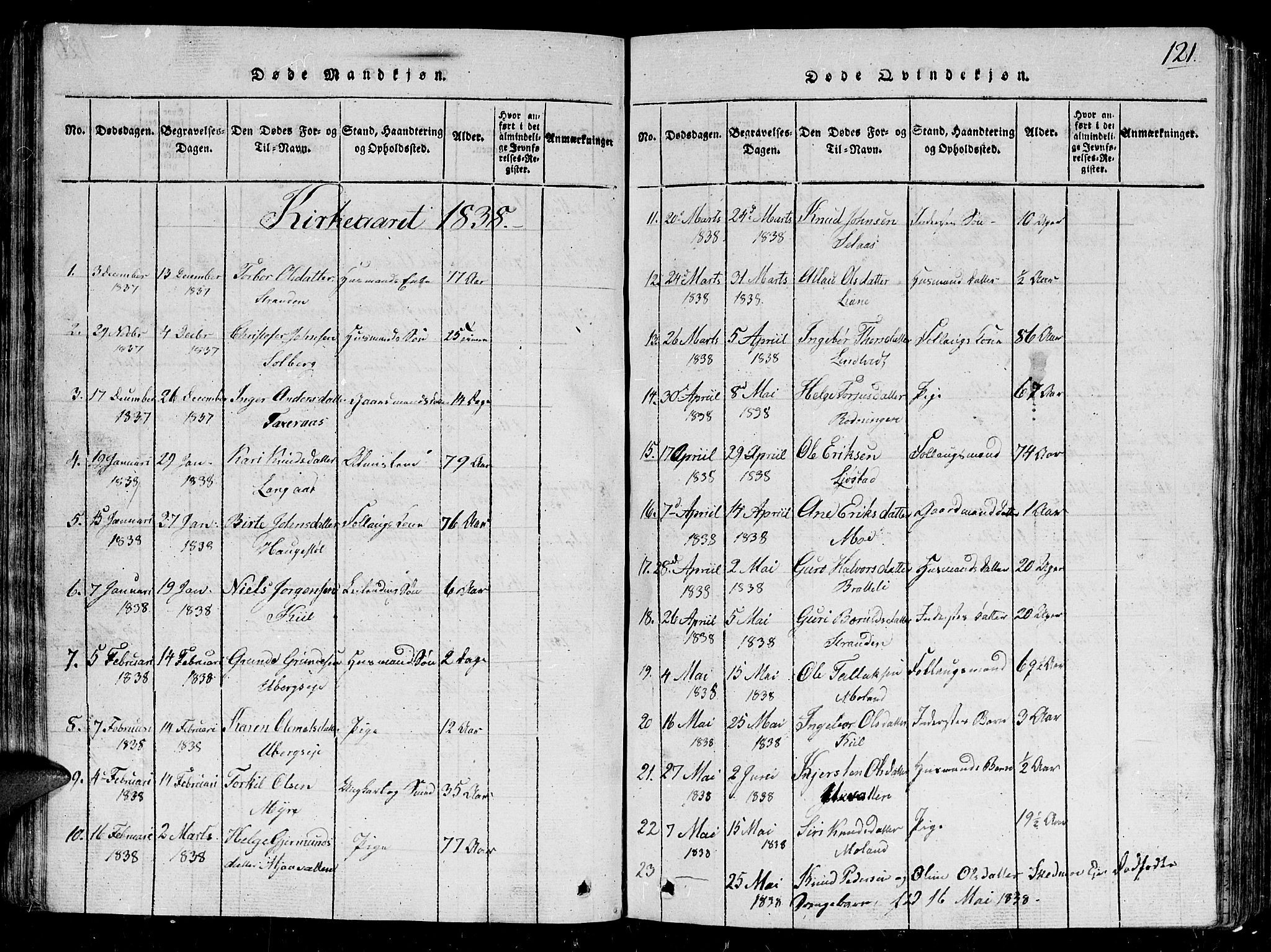 Gjerstad sokneprestkontor, AV/SAK-1111-0014/F/Fb/Fbb/L0001: Klokkerbok nr. B 1, 1813-1863, s. 121