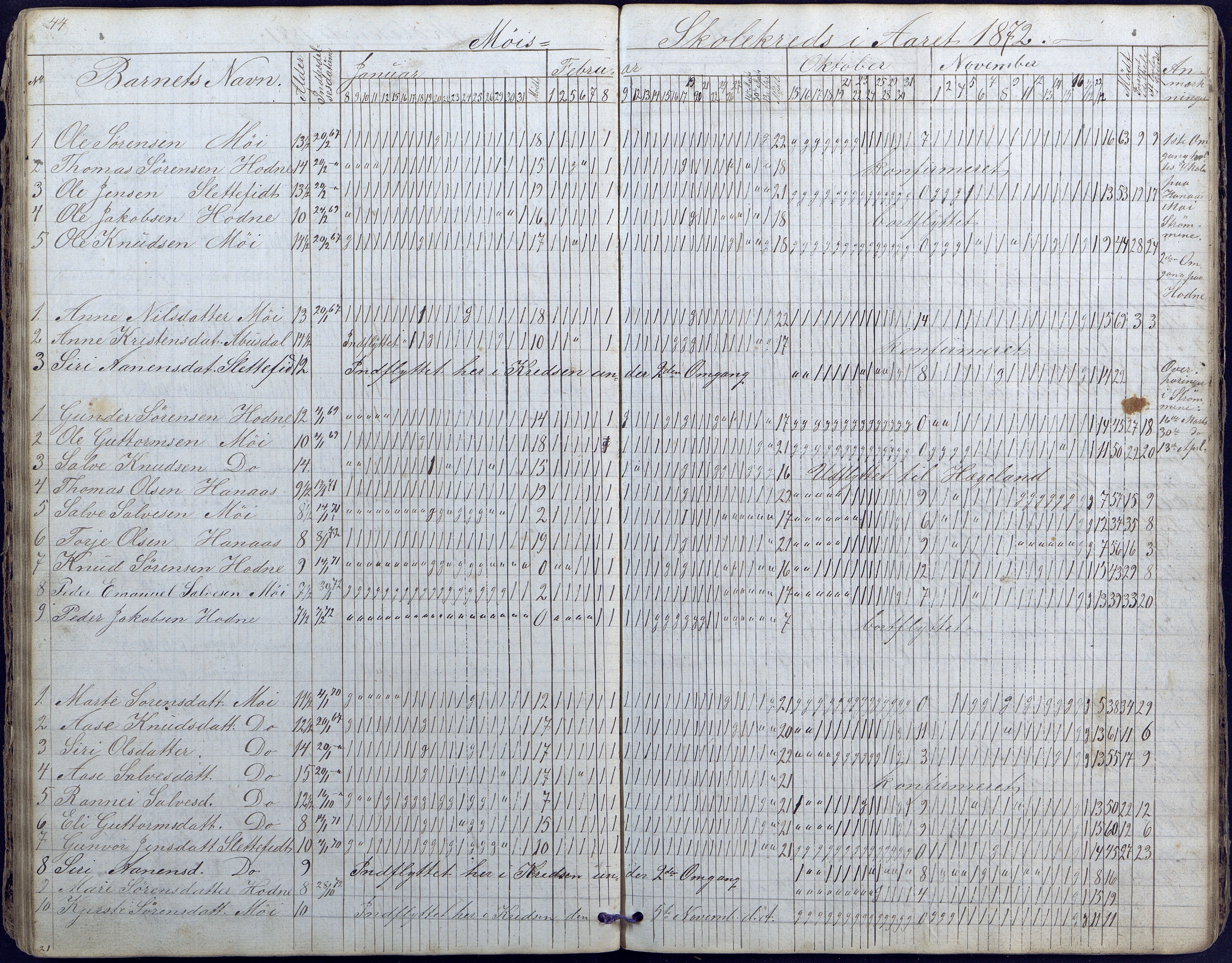 Hornnes kommune, Moi, Moseid, Kjetså skolekretser, AAKS/KA0936-550e/F1/L0003: Dagbok. Moseid, Moi, 1873-1886